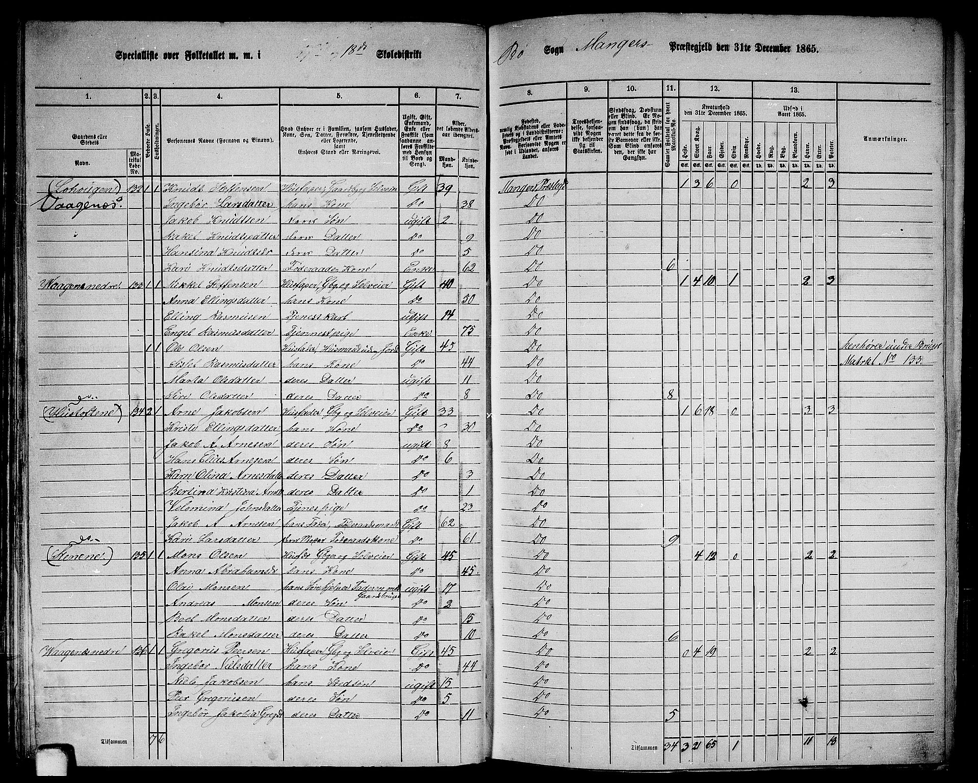 RA, 1865 census for Manger, 1865, p. 43