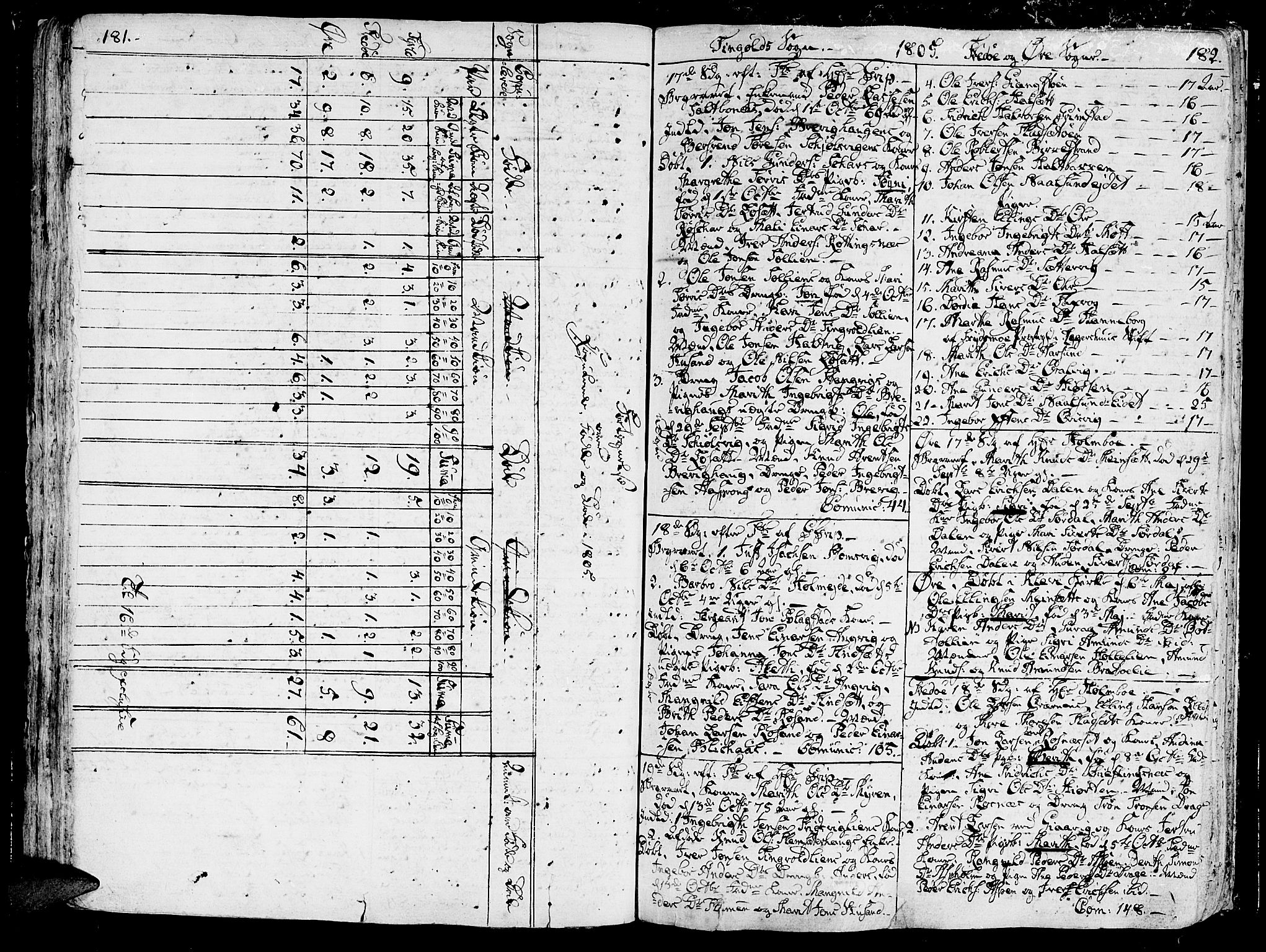 Ministerialprotokoller, klokkerbøker og fødselsregistre - Møre og Romsdal, AV/SAT-A-1454/586/L0981: Parish register (official) no. 586A07, 1794-1819, p. 181-182