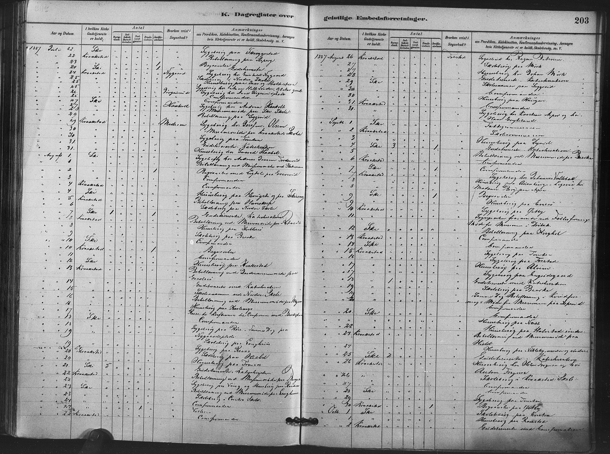 Kråkstad prestekontor Kirkebøker, AV/SAO-A-10125a/F/Fa/L0009: Parish register (official) no. I 9, 1880-1892, p. 203