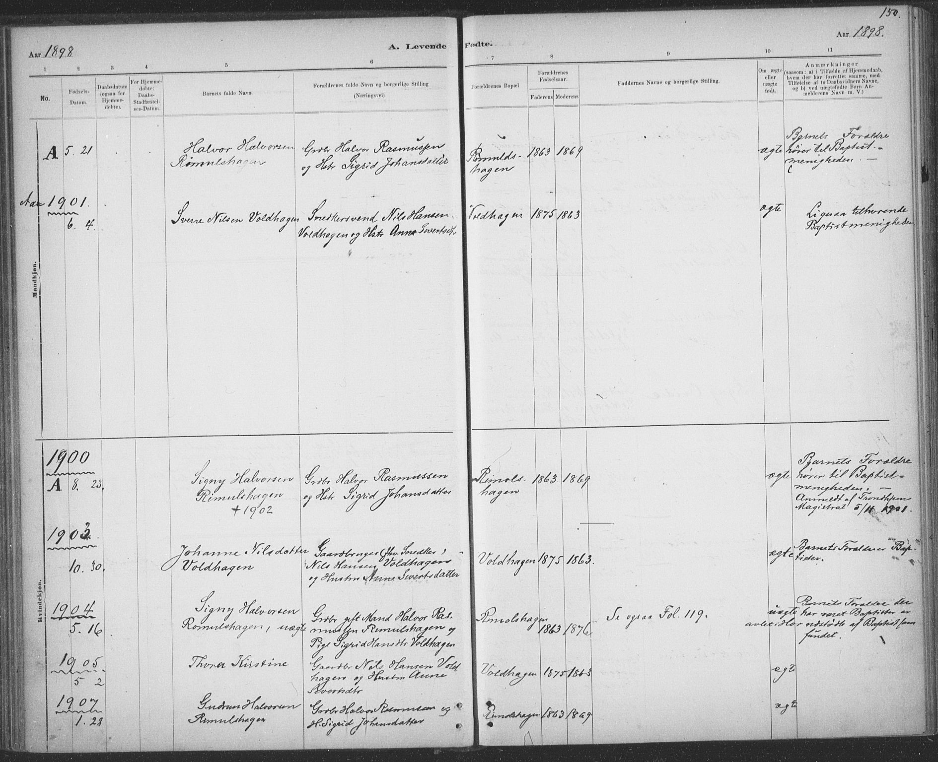 Ministerialprotokoller, klokkerbøker og fødselsregistre - Sør-Trøndelag, SAT/A-1456/691/L1085: Parish register (official) no. 691A17, 1887-1908, p. 150