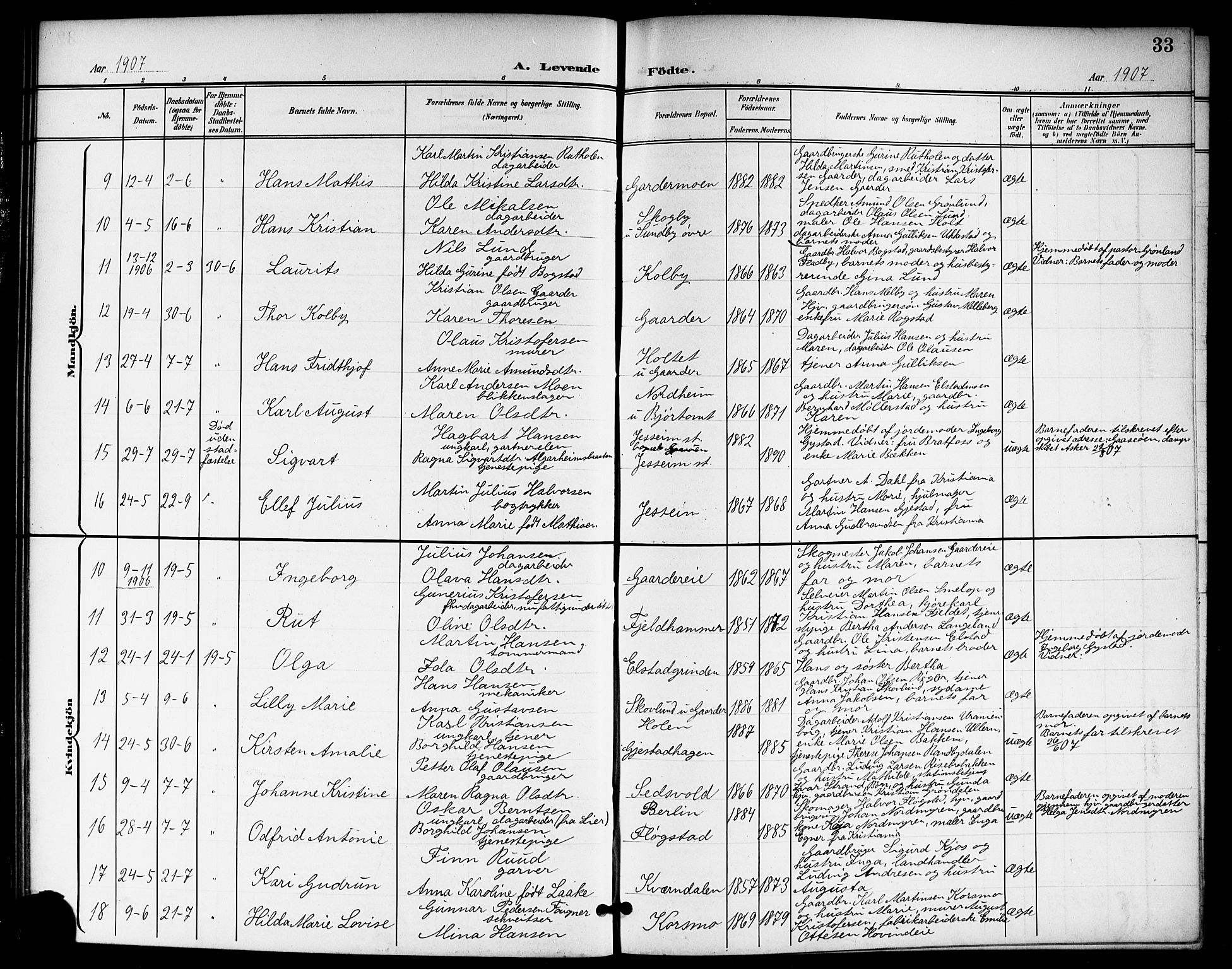 Ullensaker prestekontor Kirkebøker, SAO/A-10236a/G/Gb/L0001: Parish register (copy) no. II 1, 1901-1917, p. 33