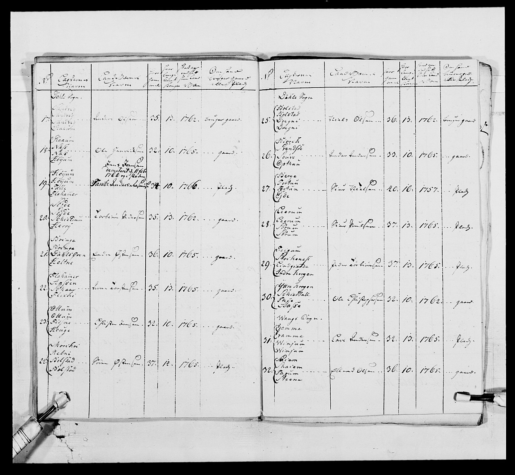 Kommanderende general (KG I) med Det norske krigsdirektorium, AV/RA-EA-5419/E/Ea/L0519: 1. Bergenhusiske regiment, 1767, p. 164