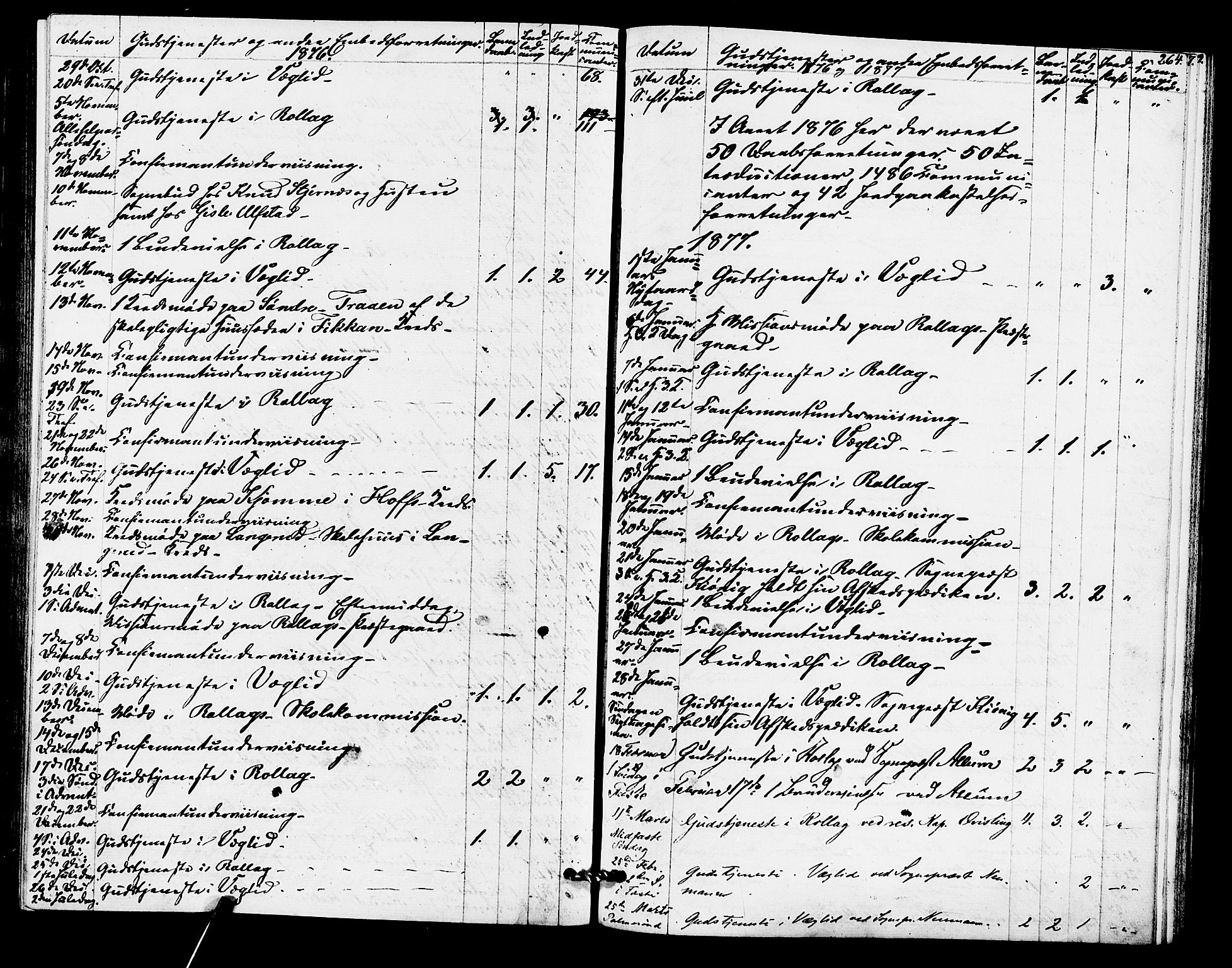 Rollag kirkebøker, SAKO/A-240/F/Fa/L0010: Parish register (official) no. I 10, 1874-1877, p. 264