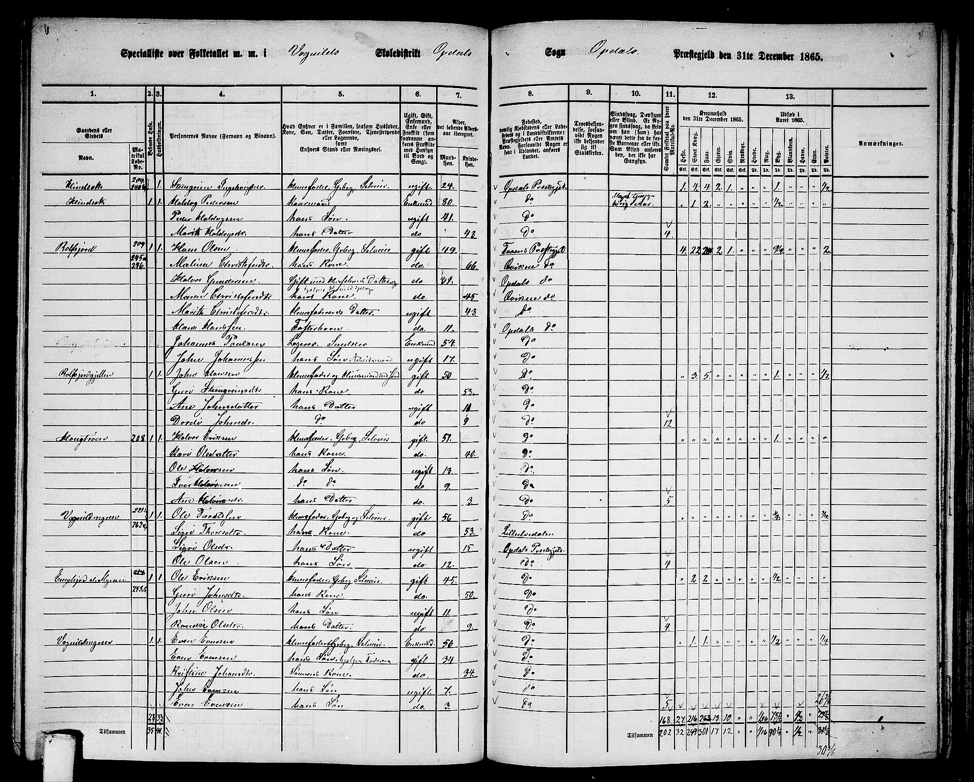 RA, 1865 census for Oppdal, 1865, p. 132