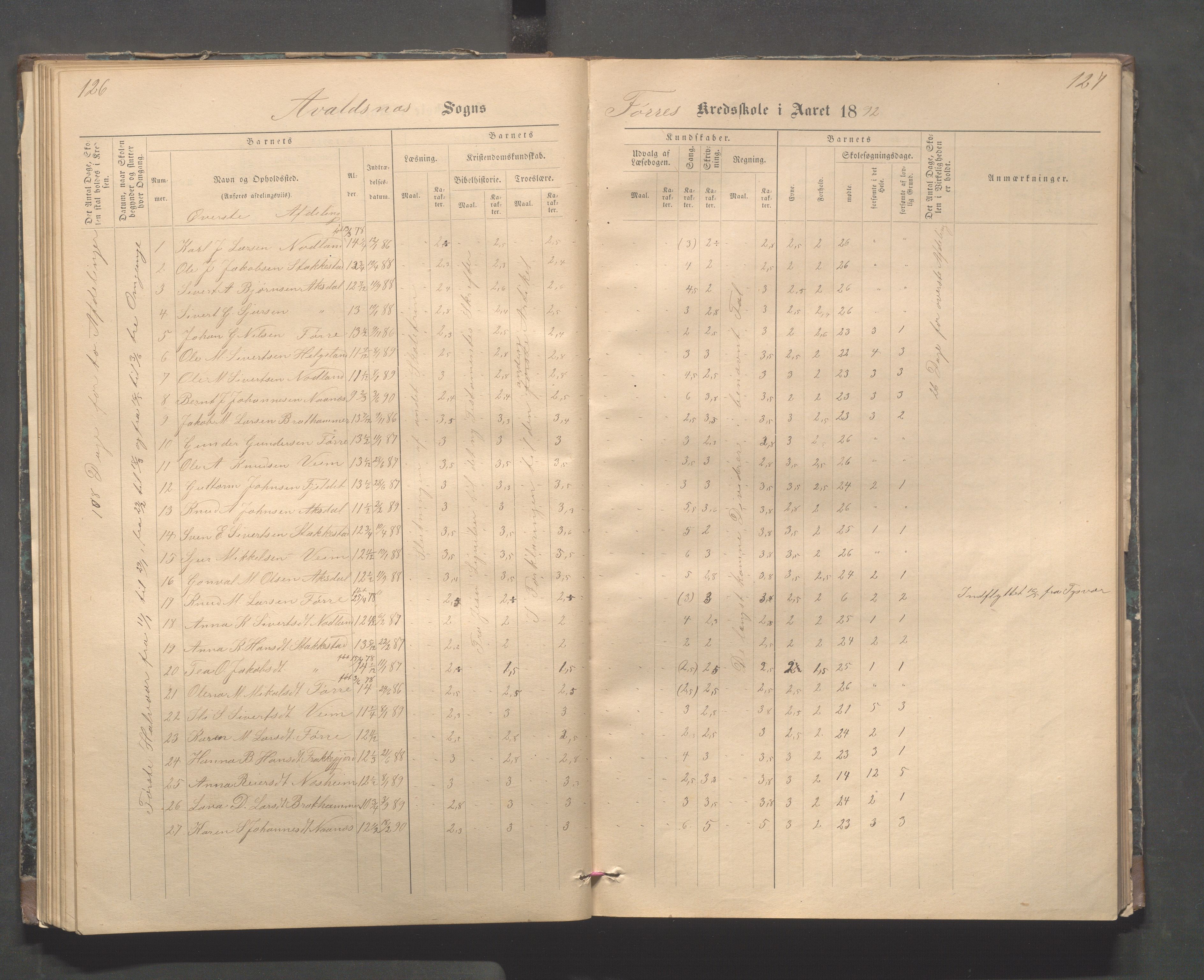 Avaldsnes kommune - Stegaberg skole, IKAR/K-101715/H/L0001: Skoleprotokoll - Førre, Stegeberg, 1878-1905, p. 126-127