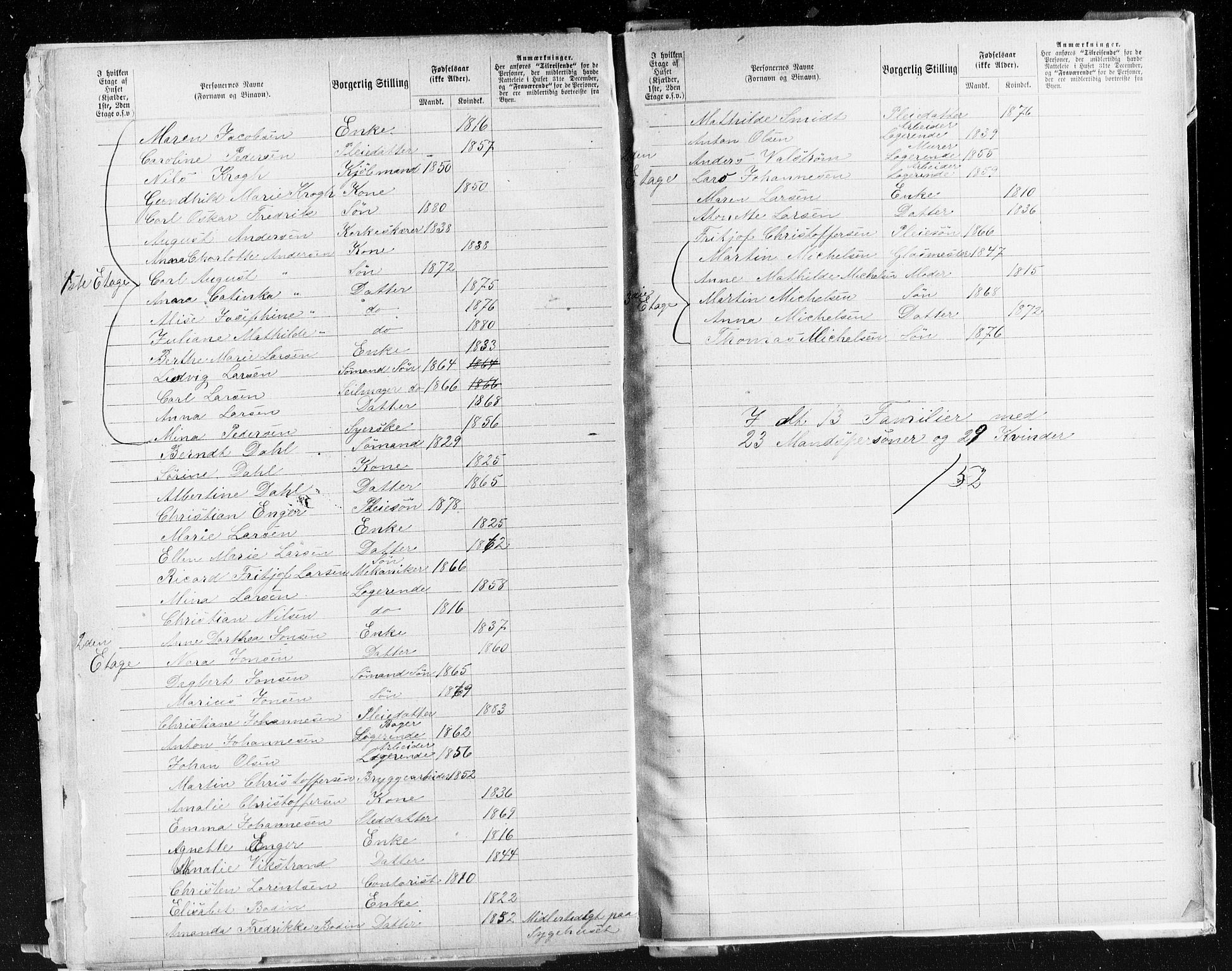 OBA, Municipal Census 1883 for Kristiania, 1883, p. 3690