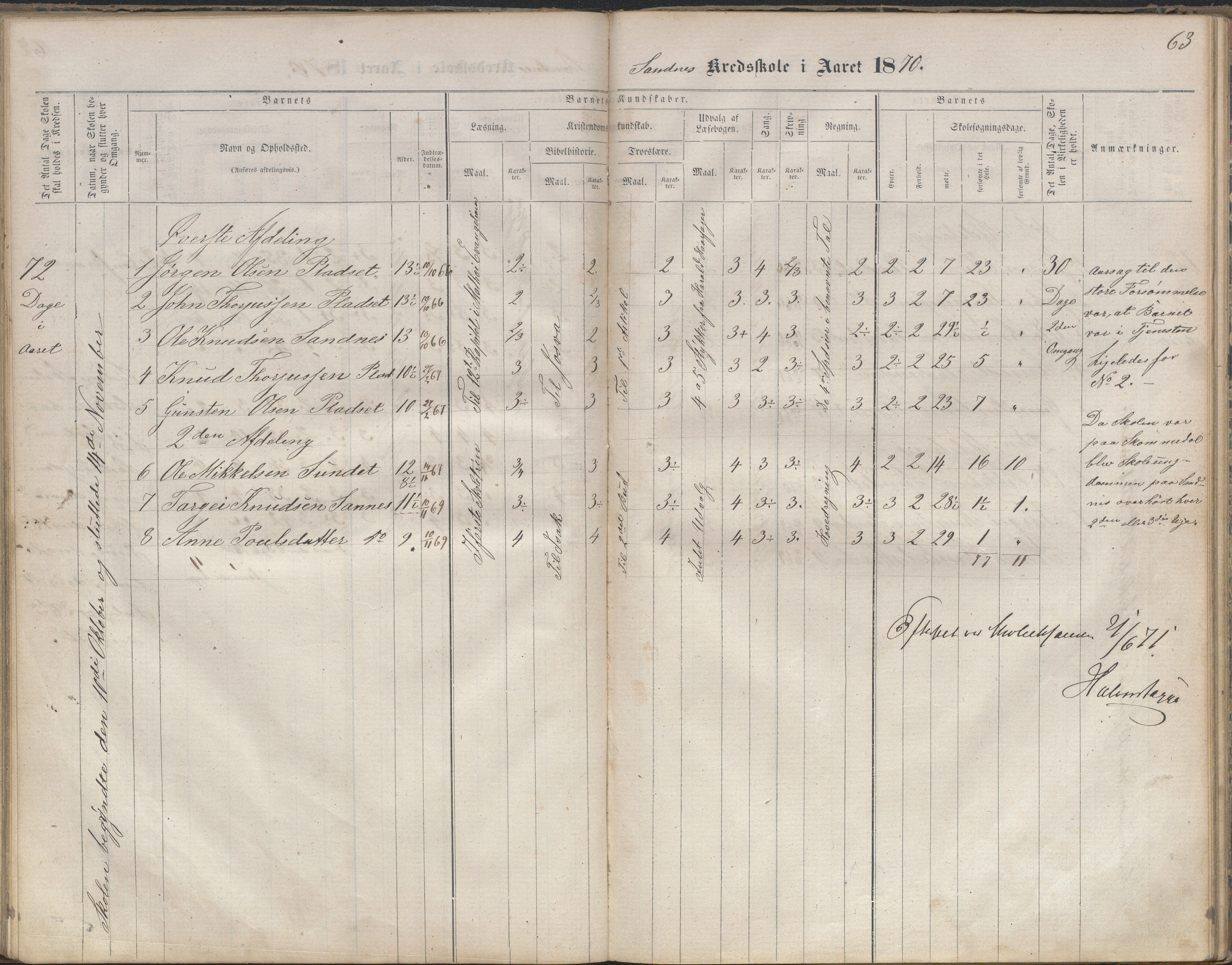 Bygland kommune, Skulekrinsar i Midt-Bygland, AAKS/KA0938-550b/F2/L0003: Skuleprotokoll Sandnes, Skomedal og Frøysnes, 1863-1886, p. 63