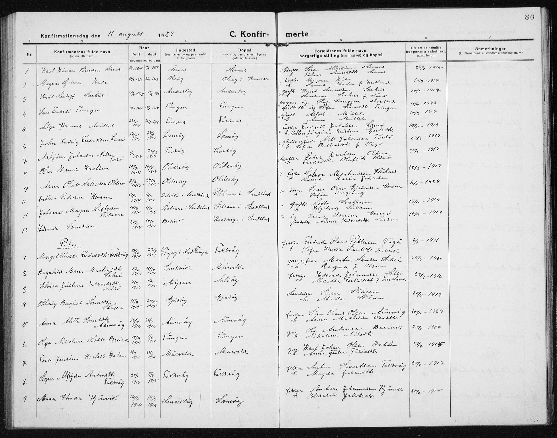 Ministerialprotokoller, klokkerbøker og fødselsregistre - Sør-Trøndelag, SAT/A-1456/635/L0554: Parish register (copy) no. 635C02, 1919-1942, p. 80