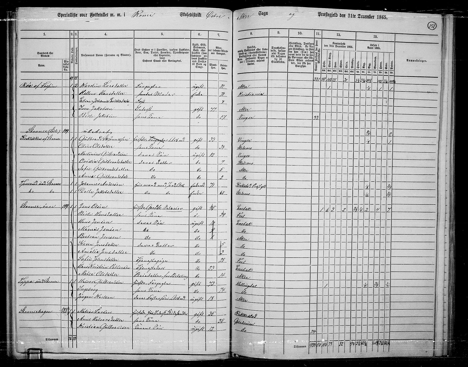 RA, 1865 census for Østre Aker, 1865, p. 144