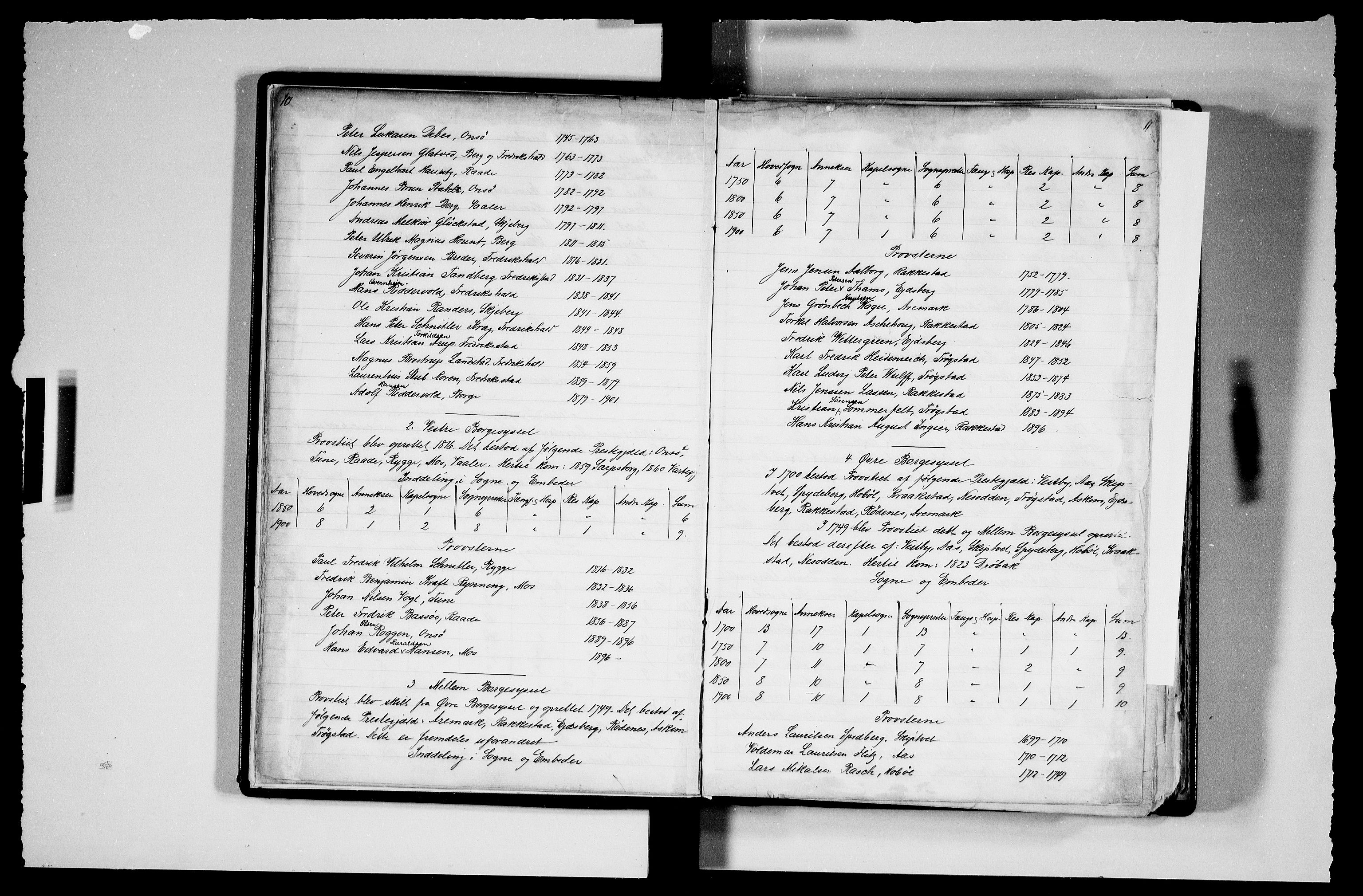 Manuskriptsamlingen, AV/RA-EA-3667/F/L0111a: Schiørn, Fredrik; Den norske kirkes embeter og prester 1700-1900, Embeter, 1700-1900, p. 10-11
