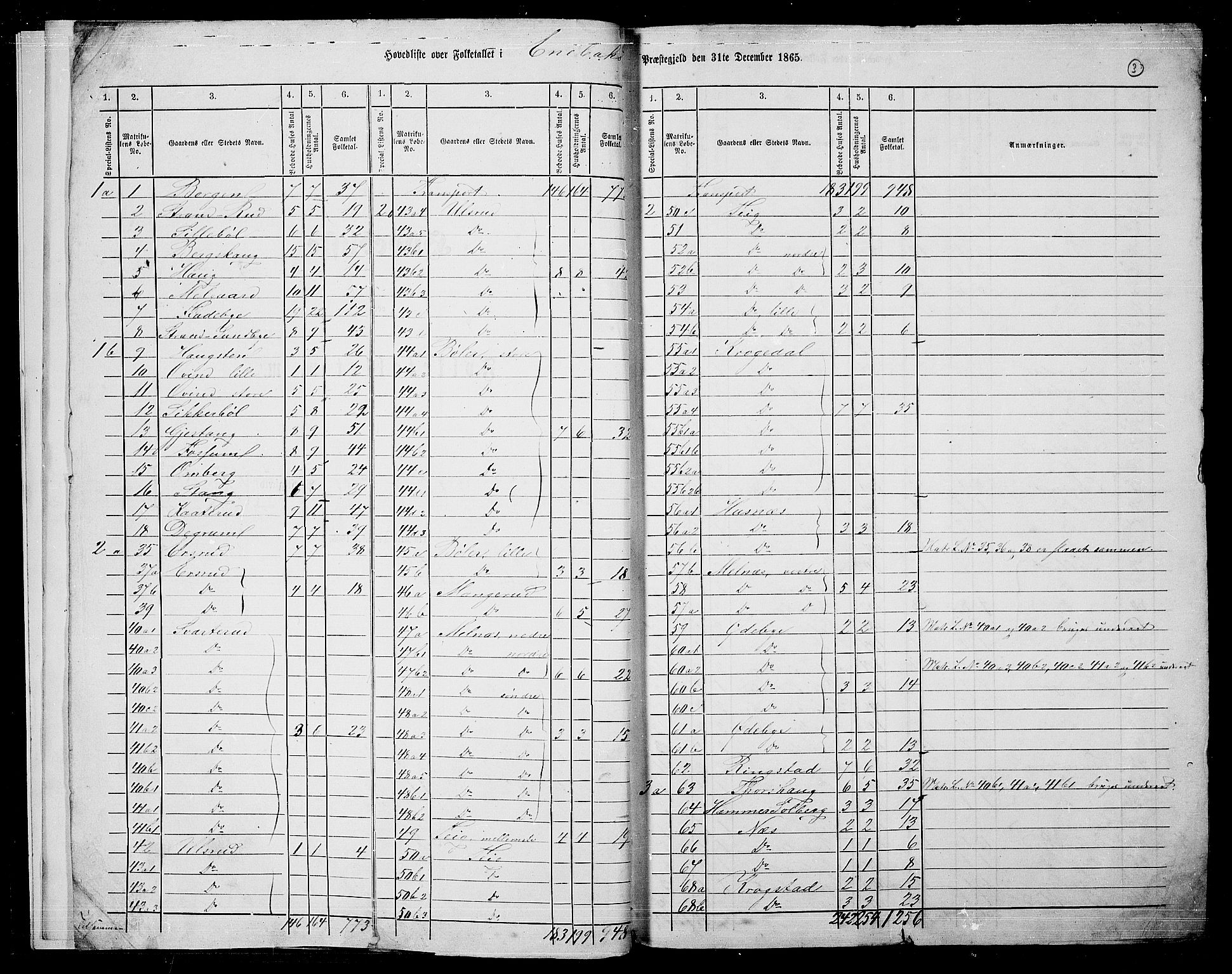 RA, 1865 census for Enebakk, 1865, p. 6