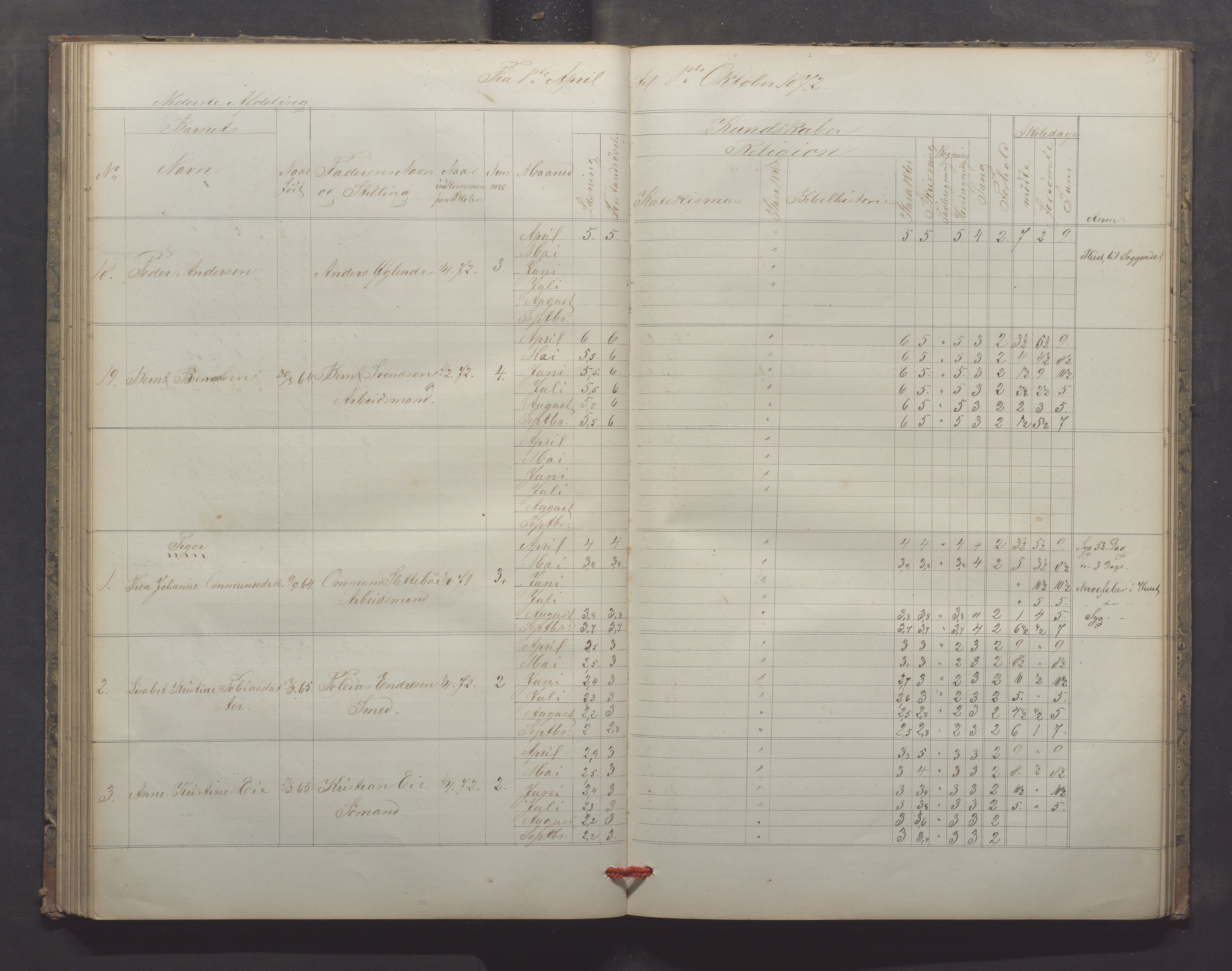 Egersund kommune (Ladested) - Egersund almueskole/folkeskole, IKAR/K-100521/H/L0013: Skoleprotokoll - Almueskolen, 2. klasse, 1868-1874, p. 81