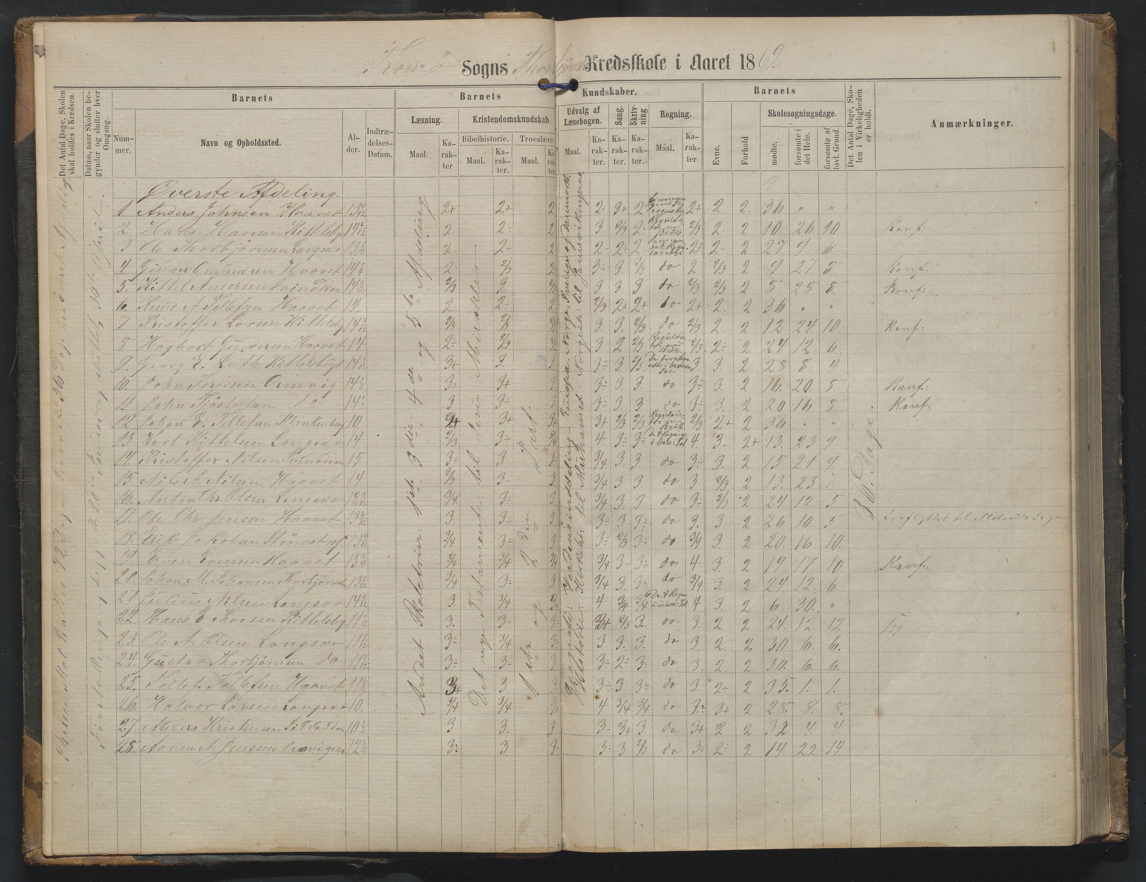 Arendal kommune, Katalog I, AAKS/KA0906-PK-I/07/L0342: Protokoll Torbjørnsbu skole, 1869-1890