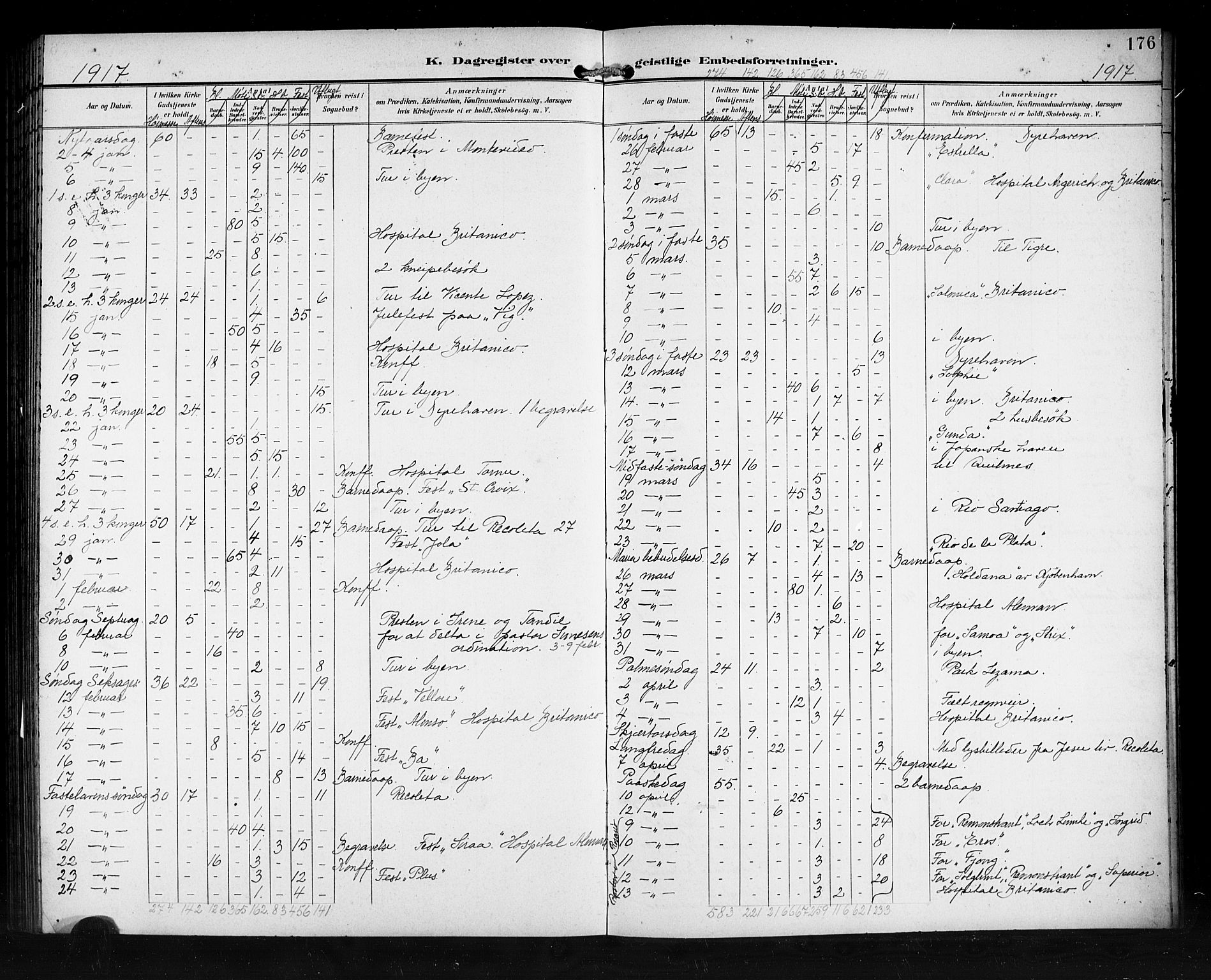 Den norske sjømannsmisjon i utlandet/Syd-Amerika (Buenos Aires m.fl.), SAB/SAB/PA-0118/H/Ha/L0002: Parish register (official) no. A 2, 1899-1919, p. 176