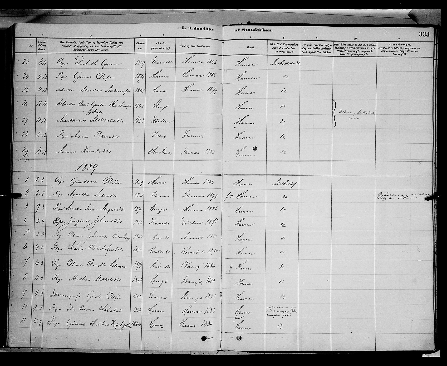 Vang prestekontor, Hedmark, SAH/PREST-008/H/Ha/Haa/L0016: Parish register (official) no. 16, 1878-1889, p. 333