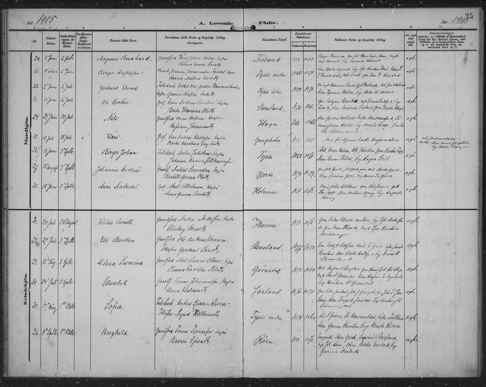 Samnanger Sokneprestembete, SAB/A-77501/H/Haa: Parish register (official) no. A 2, 1902-1918, p. 25