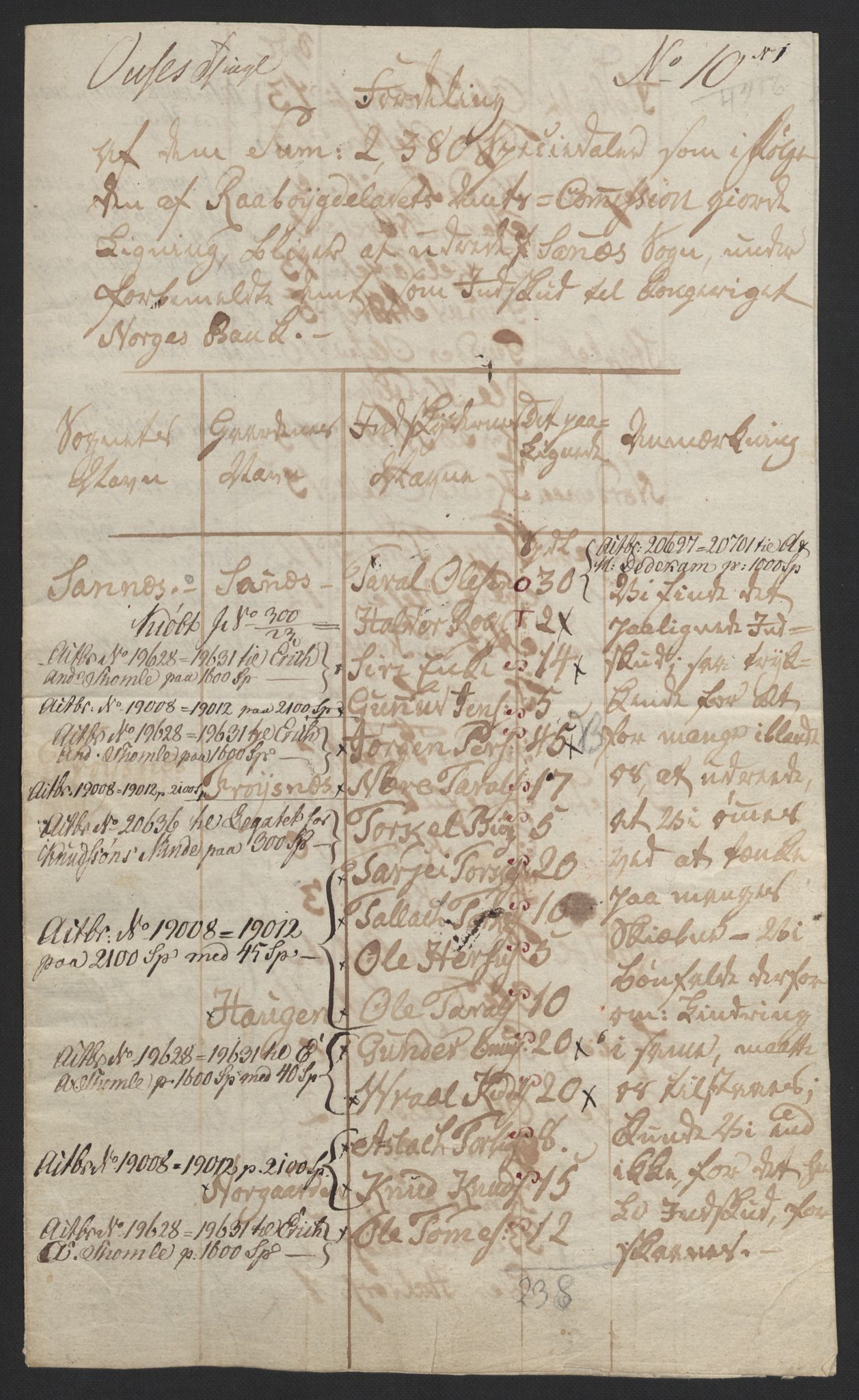 Sølvskatten 1816, NOBA/SOLVSKATTEN/A/L0029: Bind 31: Råbyggelaget fogderi, 1816-1823, p. 19