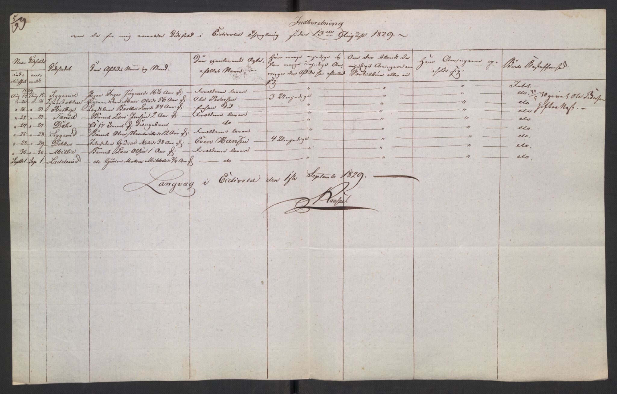 Eidsvoll tingrett, AV/SAO-A-10371/H/Ha/Hab/L0001: Dødsfallslister, 1815-1831, p. 502