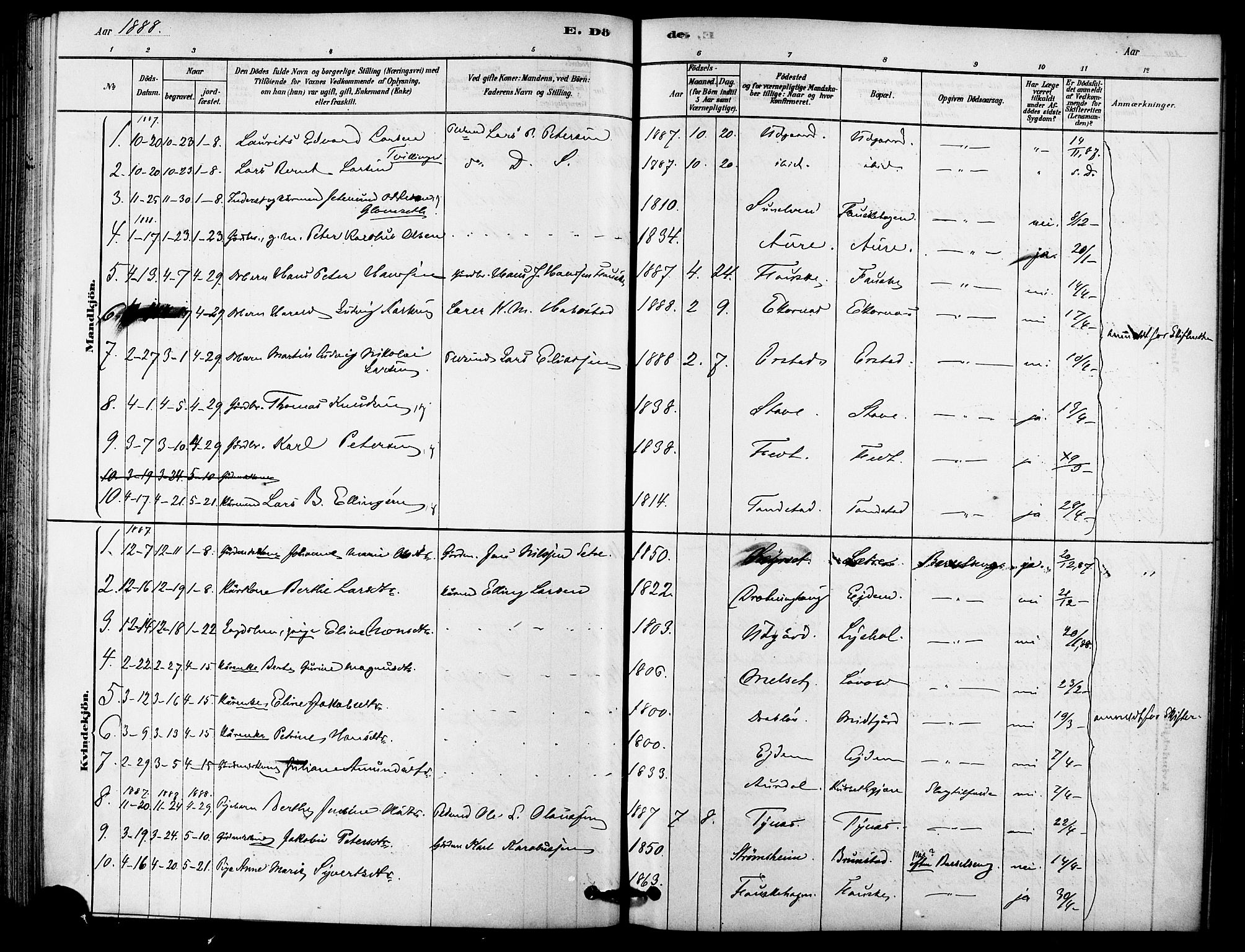 Ministerialprotokoller, klokkerbøker og fødselsregistre - Møre og Romsdal, AV/SAT-A-1454/523/L0334: Parish register (official) no. 523A01, 1878-1891