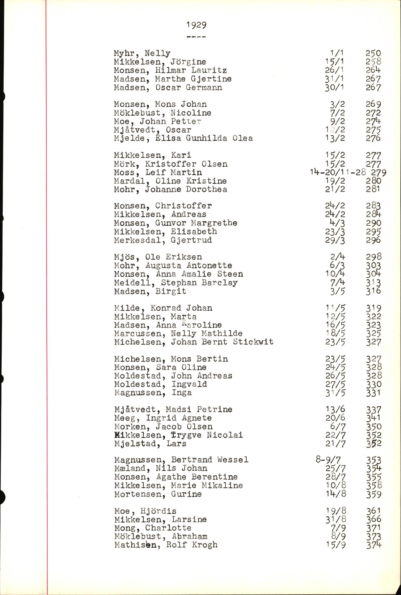 Byfogd og Byskriver i Bergen, SAB/A-3401/06/06Nb/L0005: Register til dødsfalljournaler, 1928-1941, p. 33
