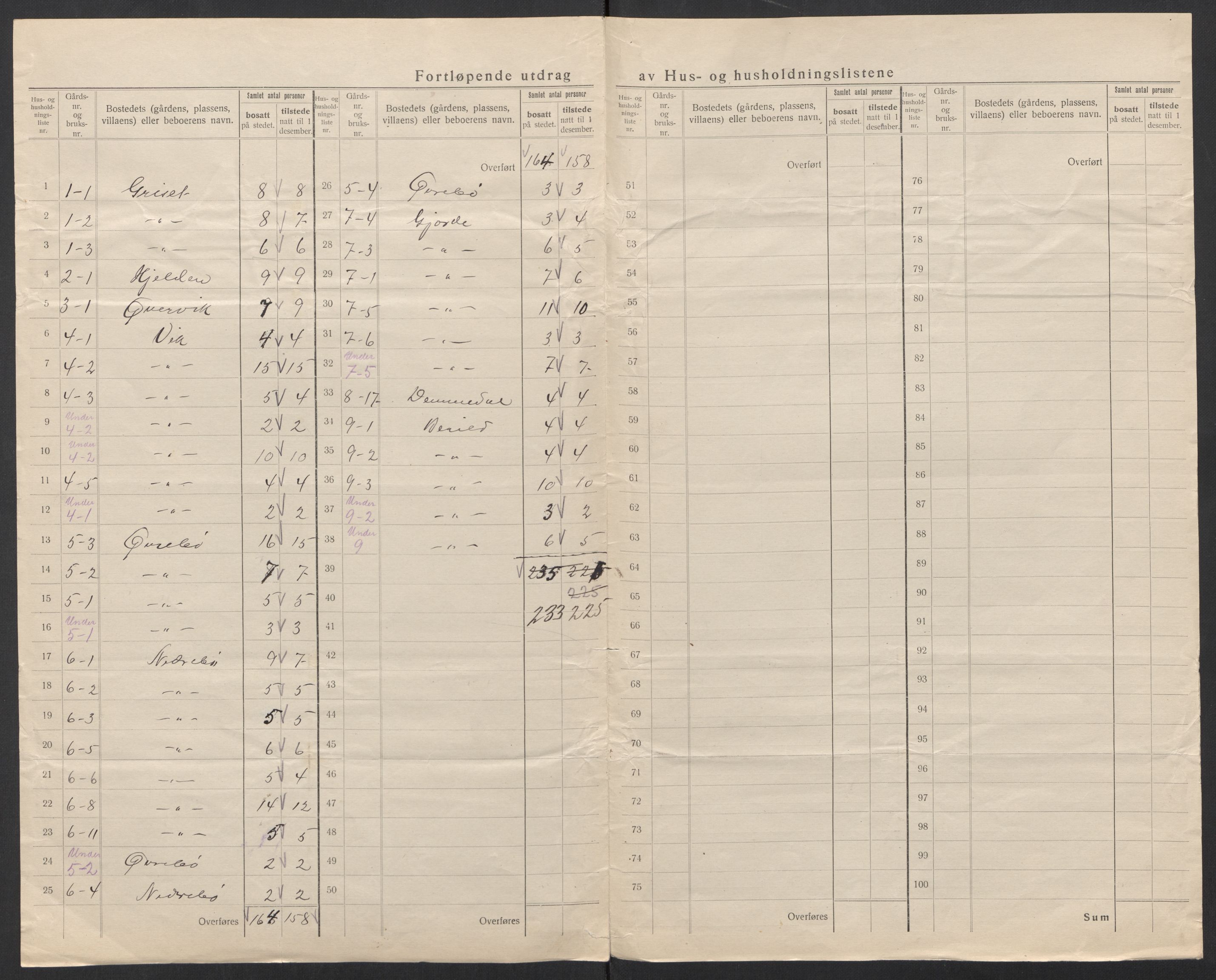 SAT, 1920 census for Voll, 1920, p. 8