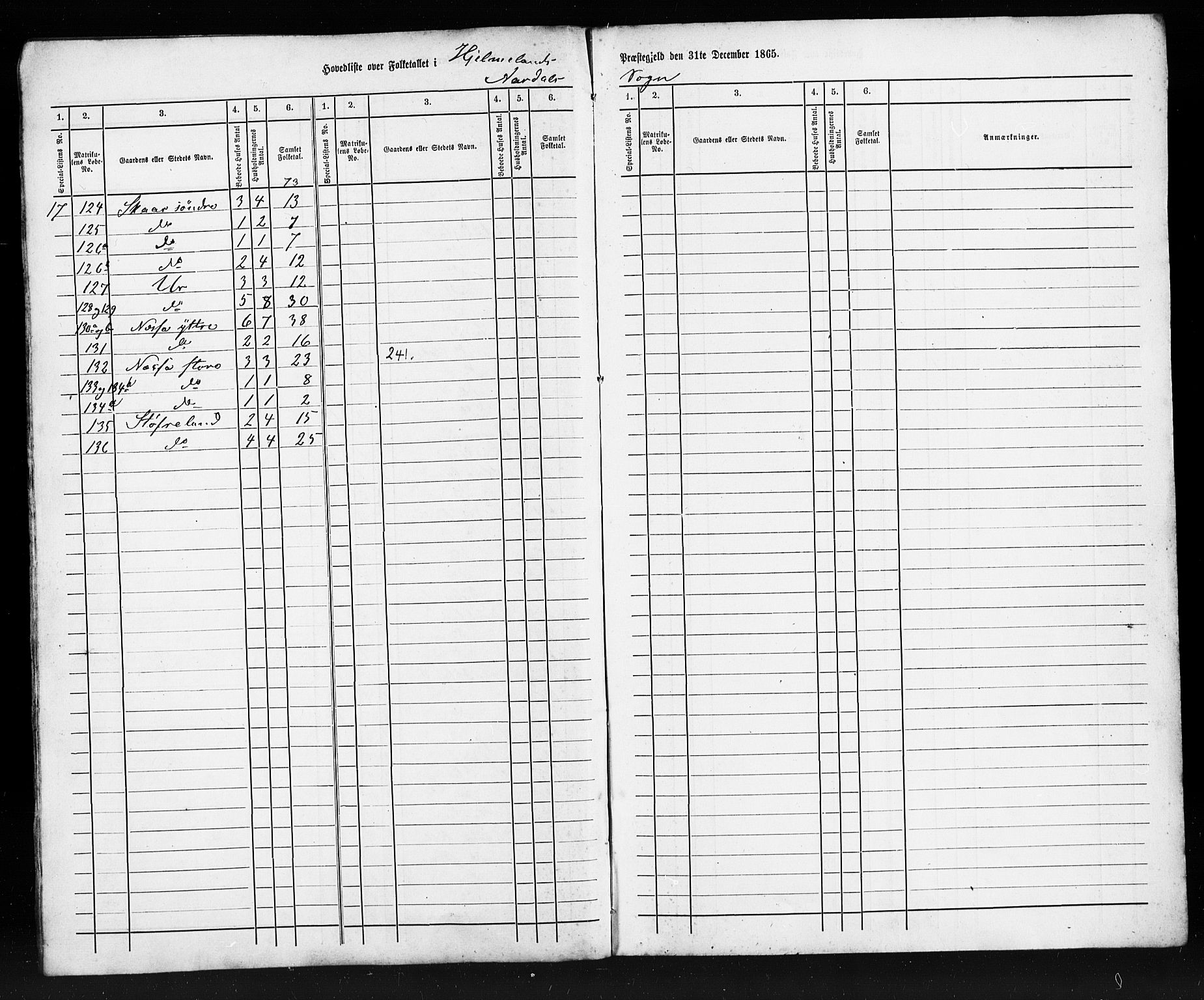 SAST, Census 1865 (copy) for Hjelmeland, 1865, p. 16