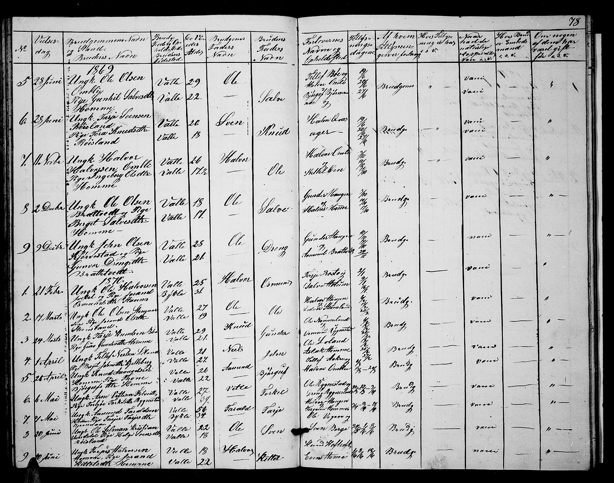 Valle sokneprestkontor, SAK/1111-0044/F/Fb/Fbc/L0002: Parish register (copy) no. B 2, 1848-1870, p. 78