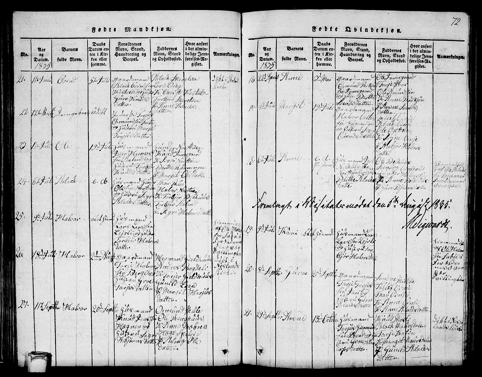Vinje kirkebøker, SAKO/A-312/G/Ga/L0001: Parish register (copy) no. I 1, 1814-1843, p. 72