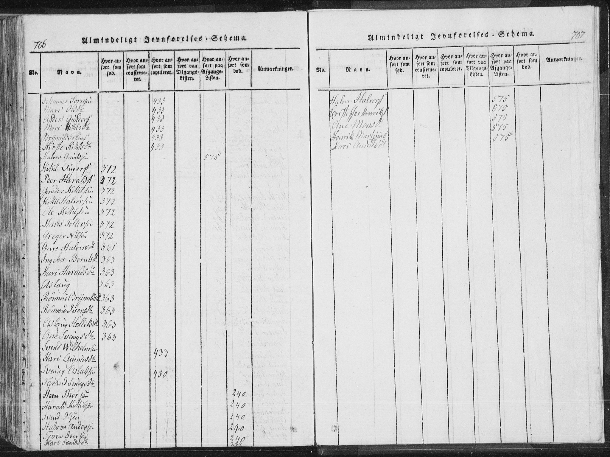 Bø kirkebøker, AV/SAKO-A-257/F/Fa/L0006: Parish register (official) no. 6, 1815-1831, p. 706-707