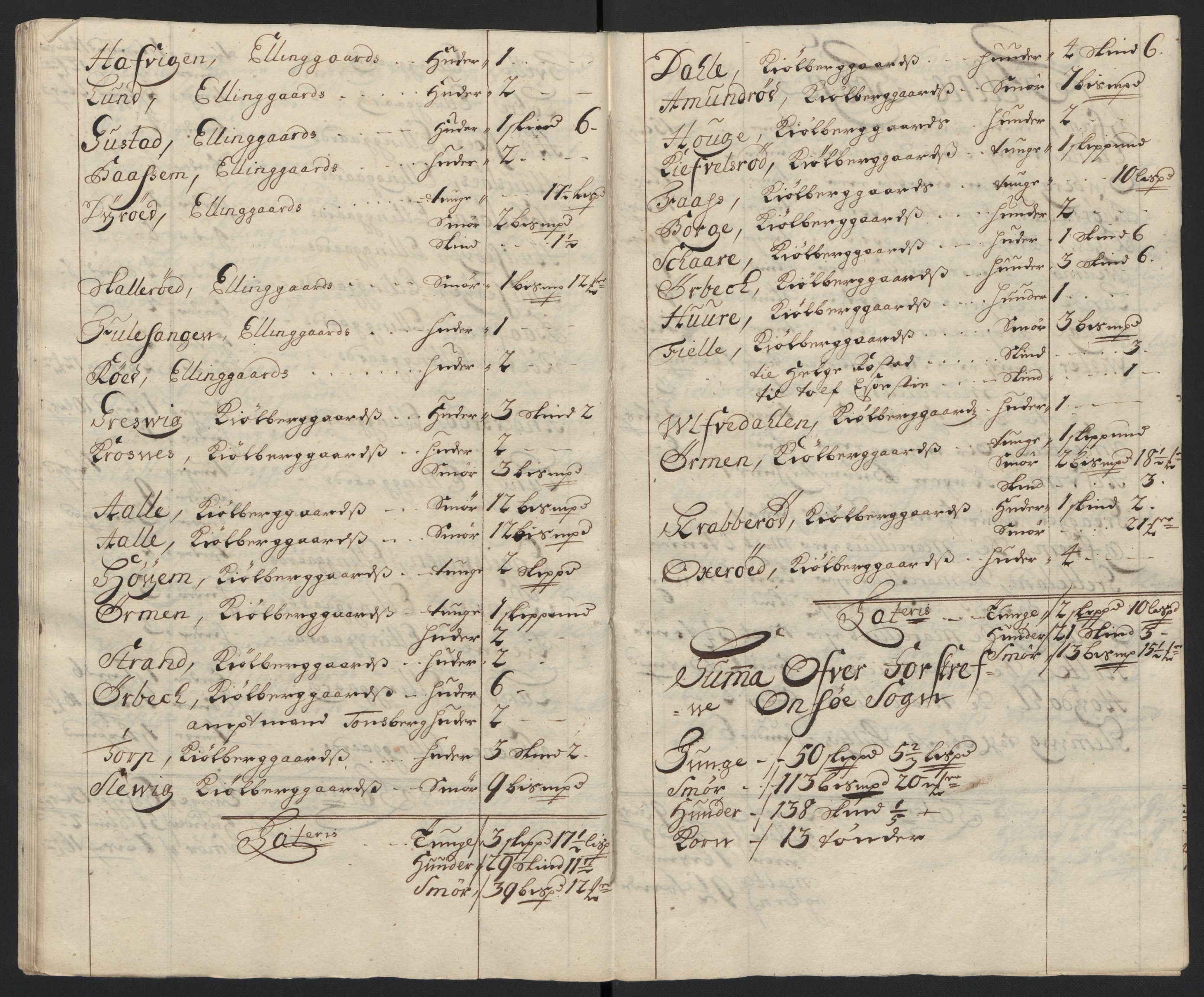 Rentekammeret inntil 1814, Reviderte regnskaper, Fogderegnskap, AV/RA-EA-4092/R04/L0132: Fogderegnskap Moss, Onsøy, Tune, Veme og Åbygge, 1703-1704, p. 430