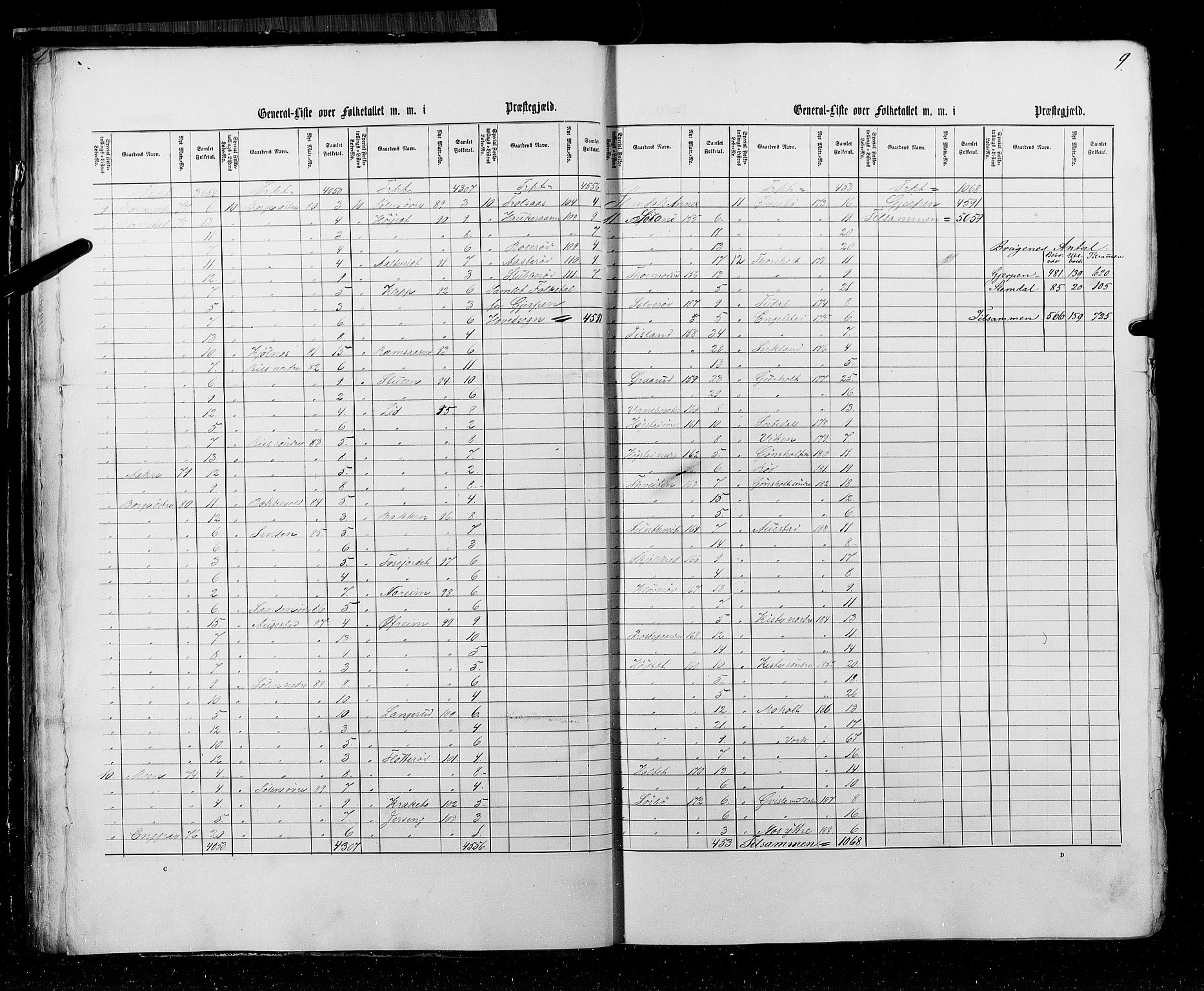 RA, Census 1855, vol. 3: Bratsberg amt, Nedenes amt og Lister og Mandal amt, 1855, p. 9