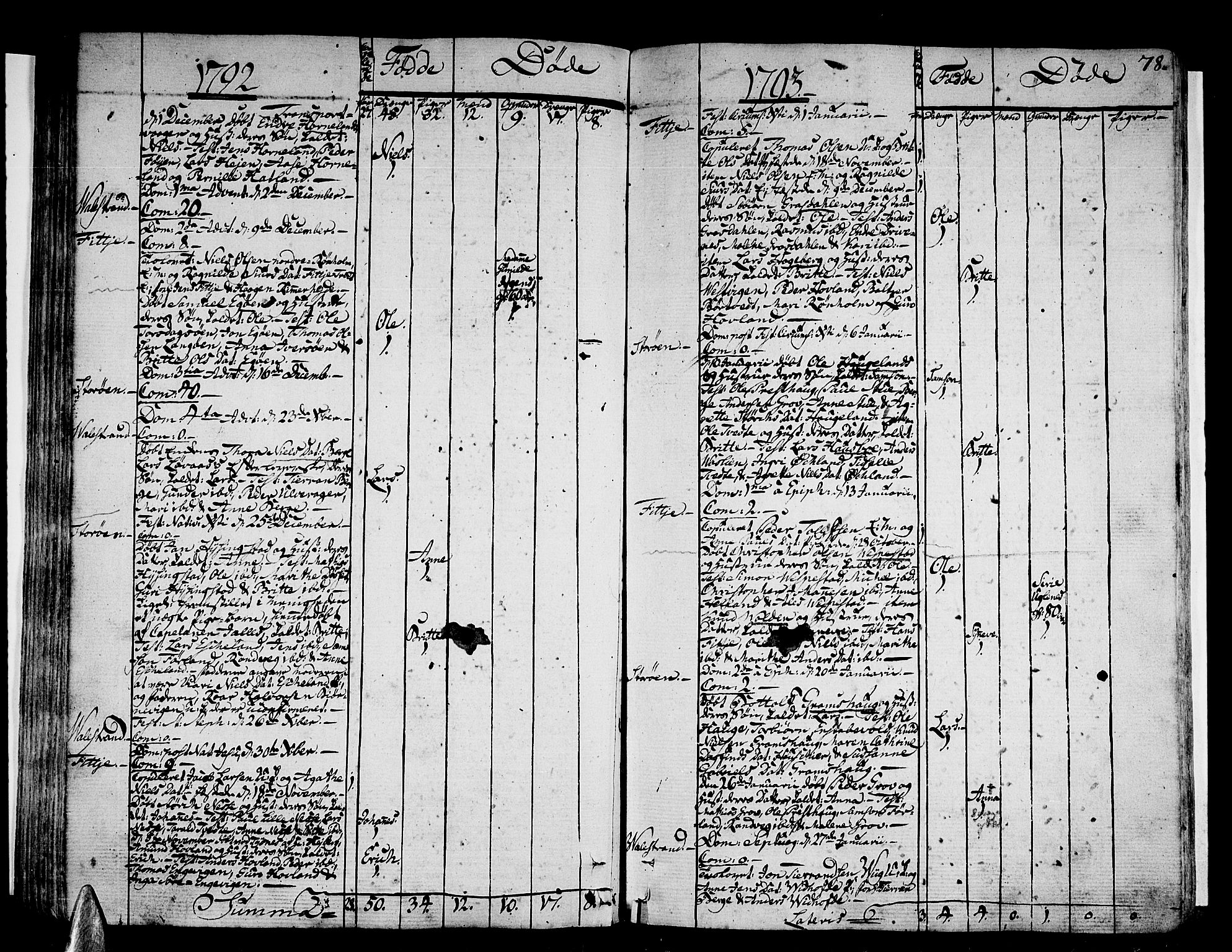 Stord sokneprestembete, SAB/A-78201/H/Haa: Parish register (official) no. A 3, 1778-1800, p. 78