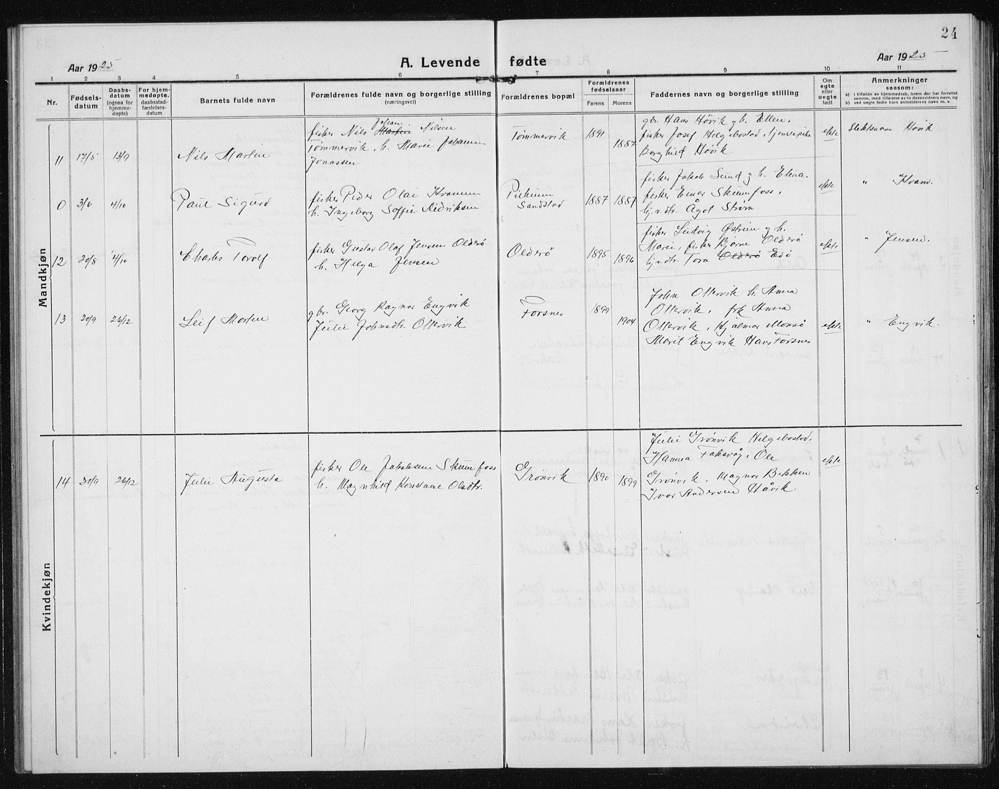 Ministerialprotokoller, klokkerbøker og fødselsregistre - Sør-Trøndelag, SAT/A-1456/635/L0554: Parish register (copy) no. 635C02, 1919-1942, p. 24