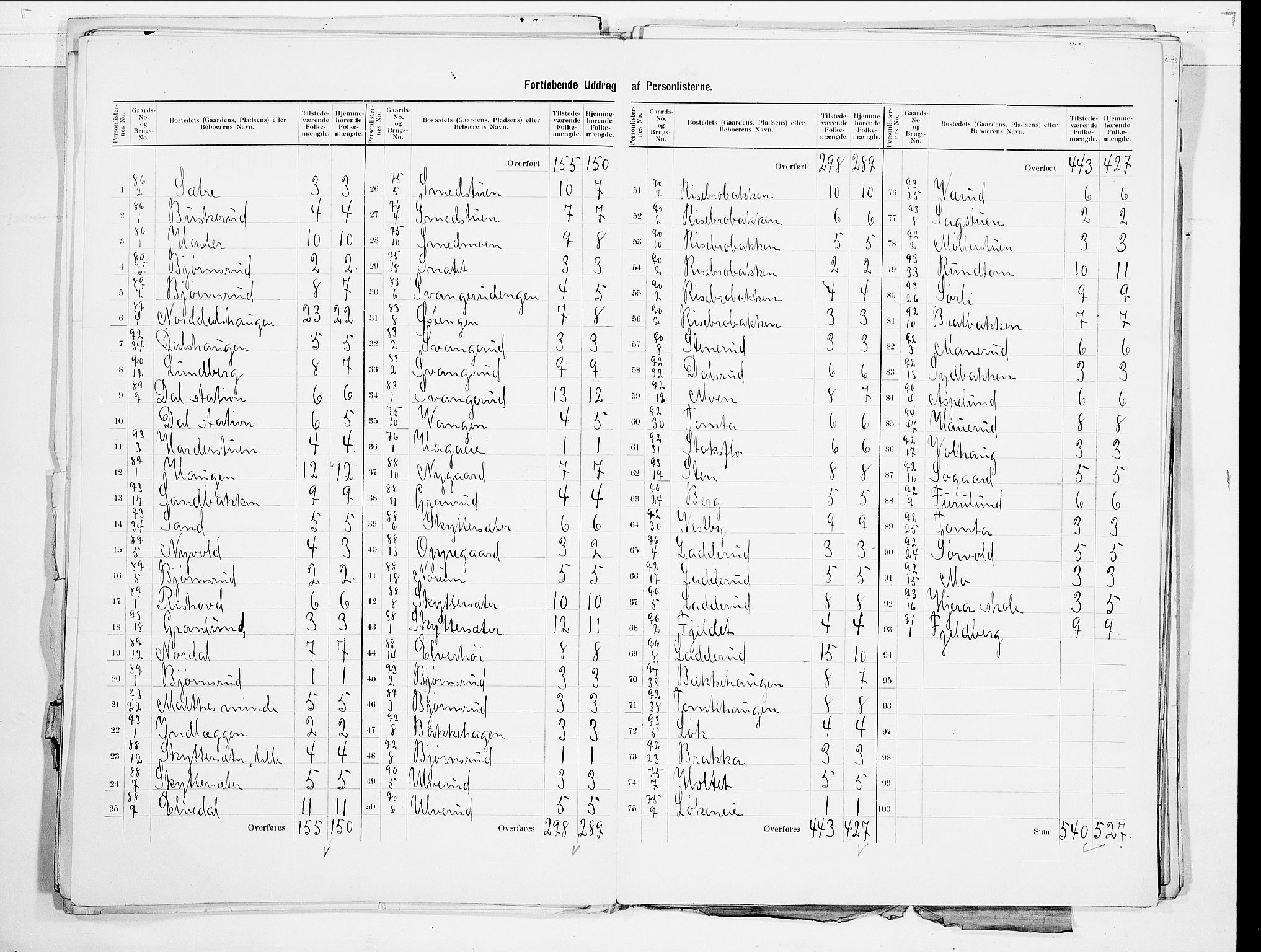 SAO, 1900 census for Eidsvoll, 1900, p. 17