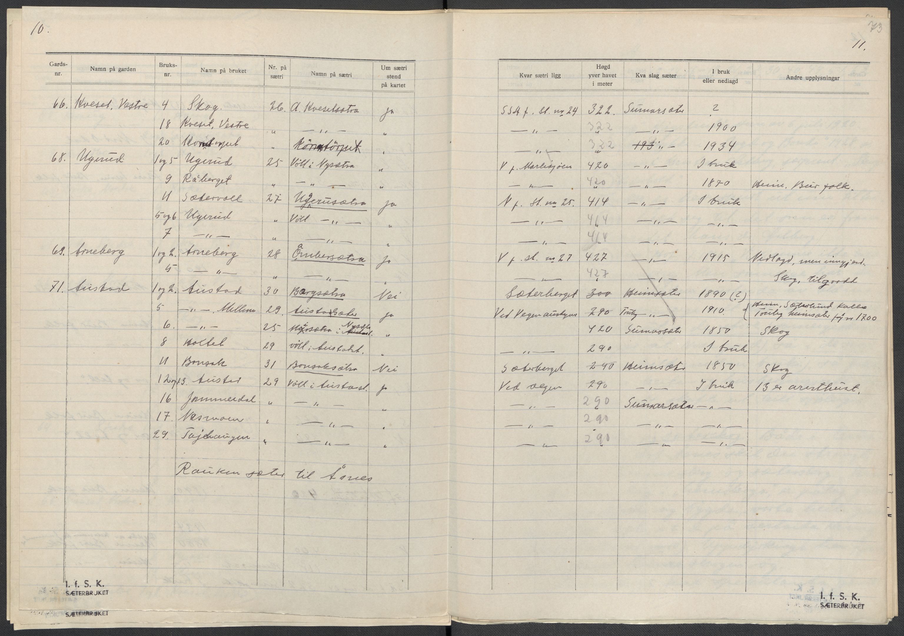 Instituttet for sammenlignende kulturforskning, AV/RA-PA-0424/F/Fc/L0003/0001: Eske B3: / Hedmark (perm IV), 1934-1935, p. 73