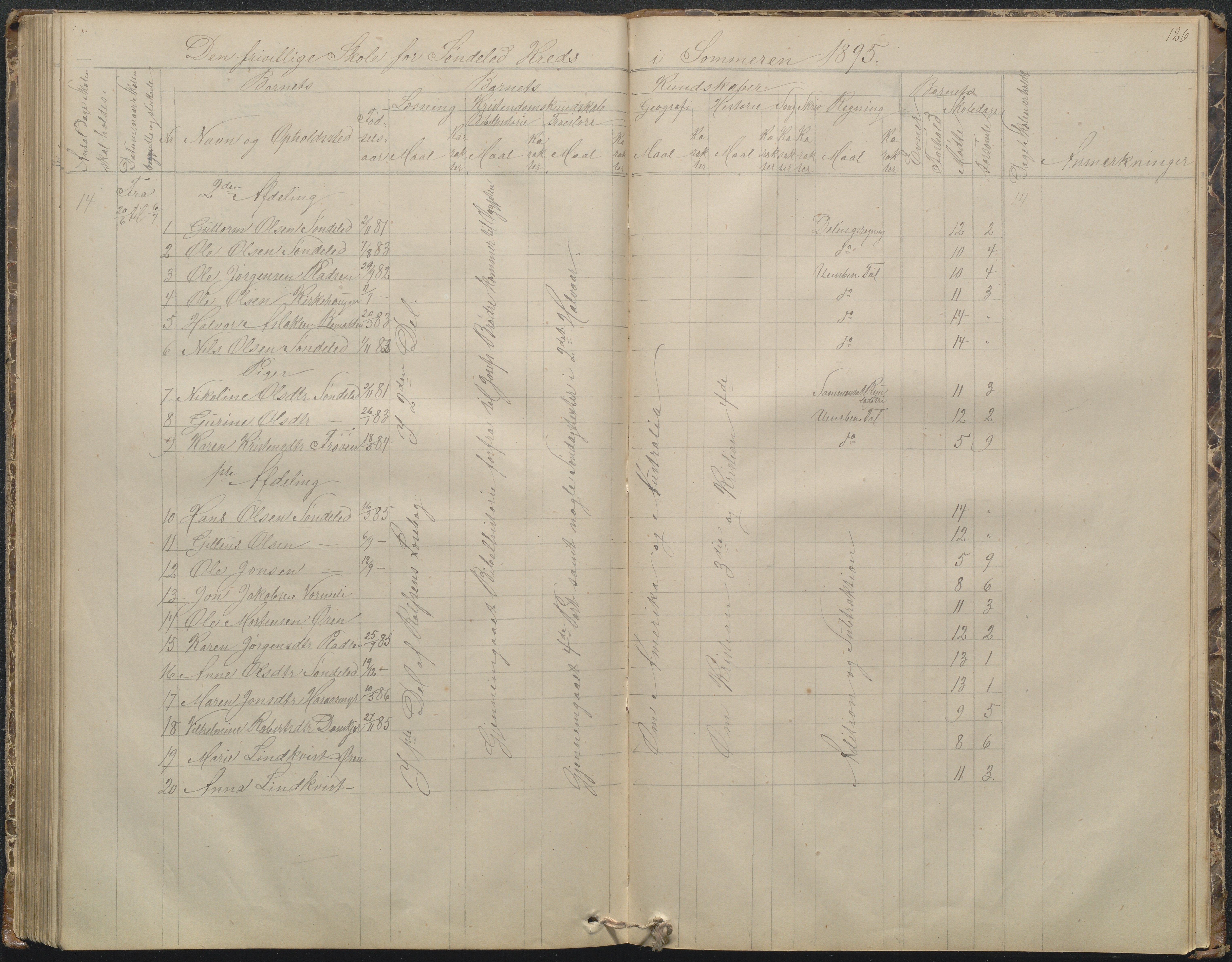 Søndeled kommune, AAKS/KA0913-PK/1/05/05f/L0002: Skoleprotokoll, 1862-1895, p. 126