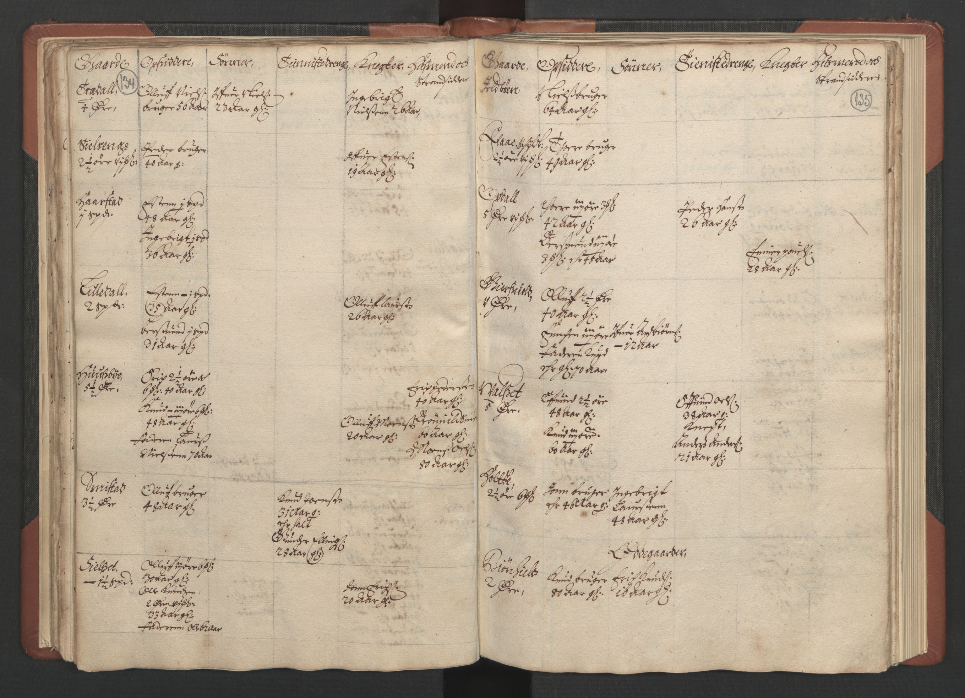 RA, Bailiff's Census 1664-1666, no. 17: Nordmøre fogderi, 1664, p. 134-135