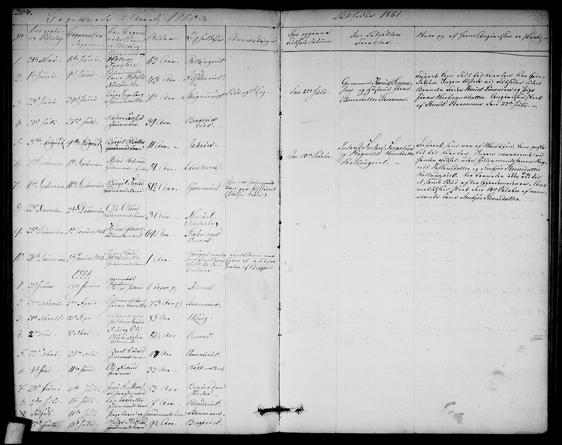 Rollag kirkebøker, AV/SAKO-A-240/G/Ga/L0003: Parish register (copy) no. I 3, 1856-1887, p. 204