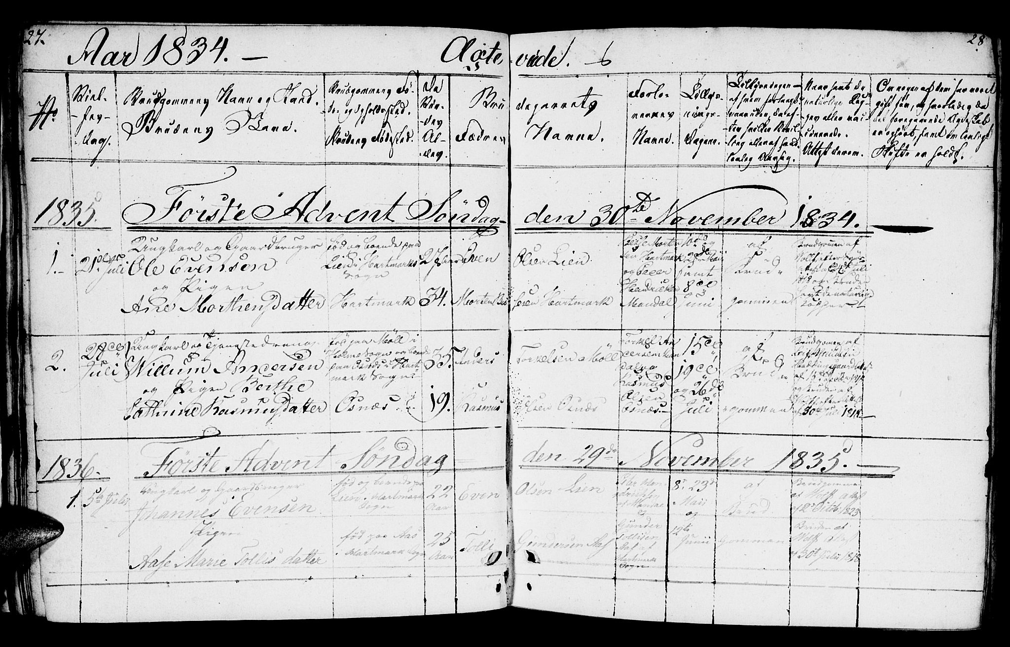 Mandal sokneprestkontor, SAK/1111-0030/F/Fb/Fbb/L0002: Parish register (copy) no. B 2, 1802-1846, p. 27-28
