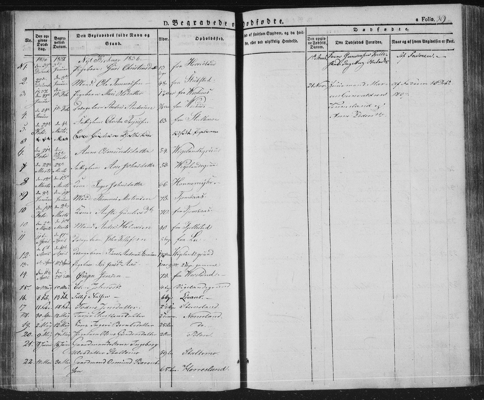 Vennesla sokneprestkontor, AV/SAK-1111-0045/Fa/Fac/L0004: Parish register (official) no. A 4, 1834-1855, p. 369