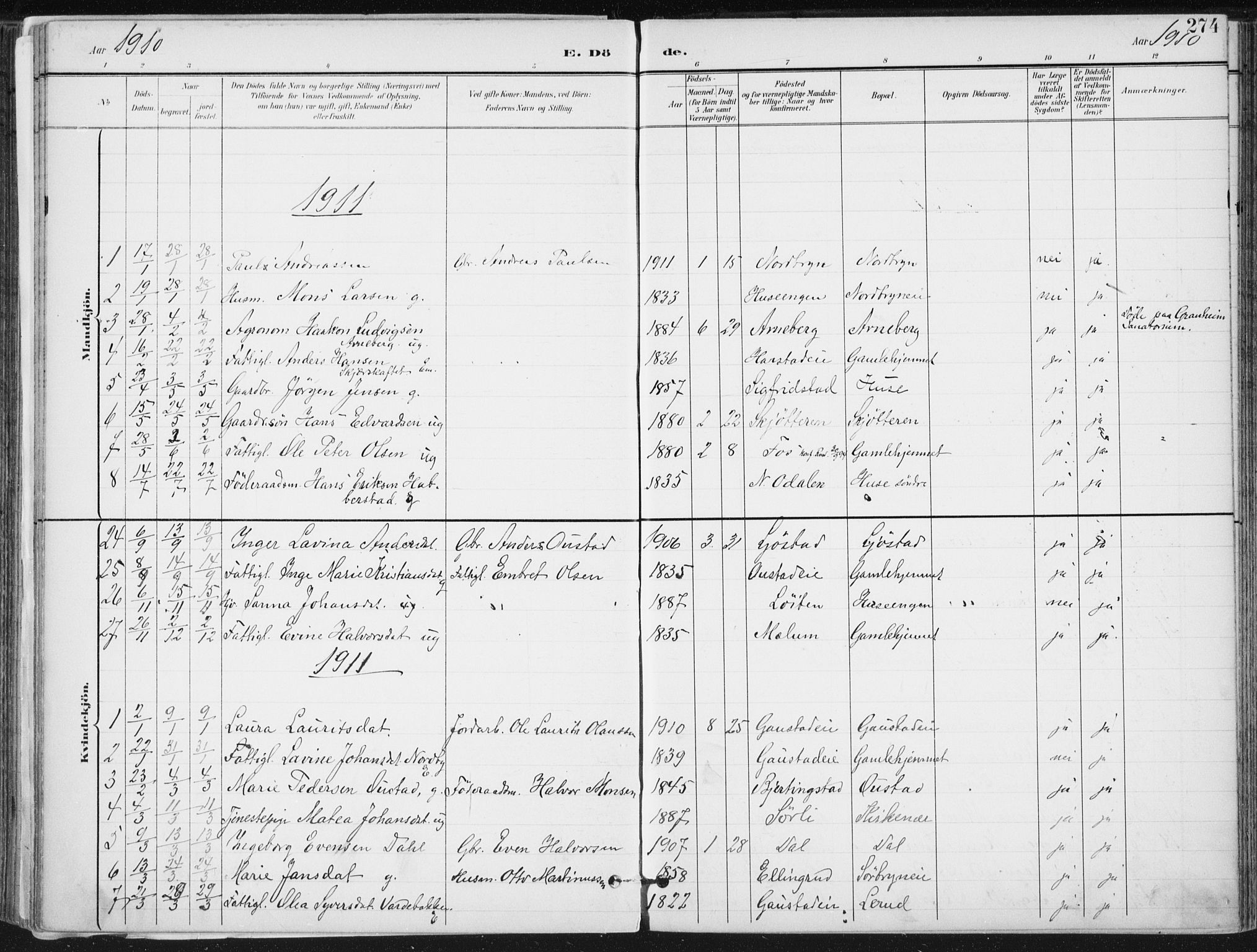Romedal prestekontor, SAH/PREST-004/K/L0011: Parish register (official) no. 11, 1896-1912, p. 274