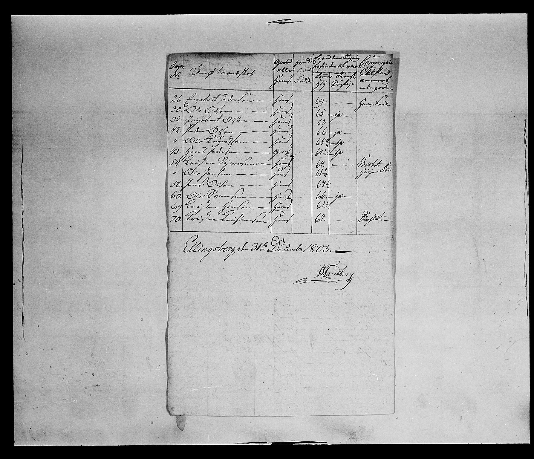 Fylkesmannen i Oppland, AV/SAH-FYO-002/1/K/Ke/L1689: Ungtmannskapslister m.v., 1803-1837, p. 50