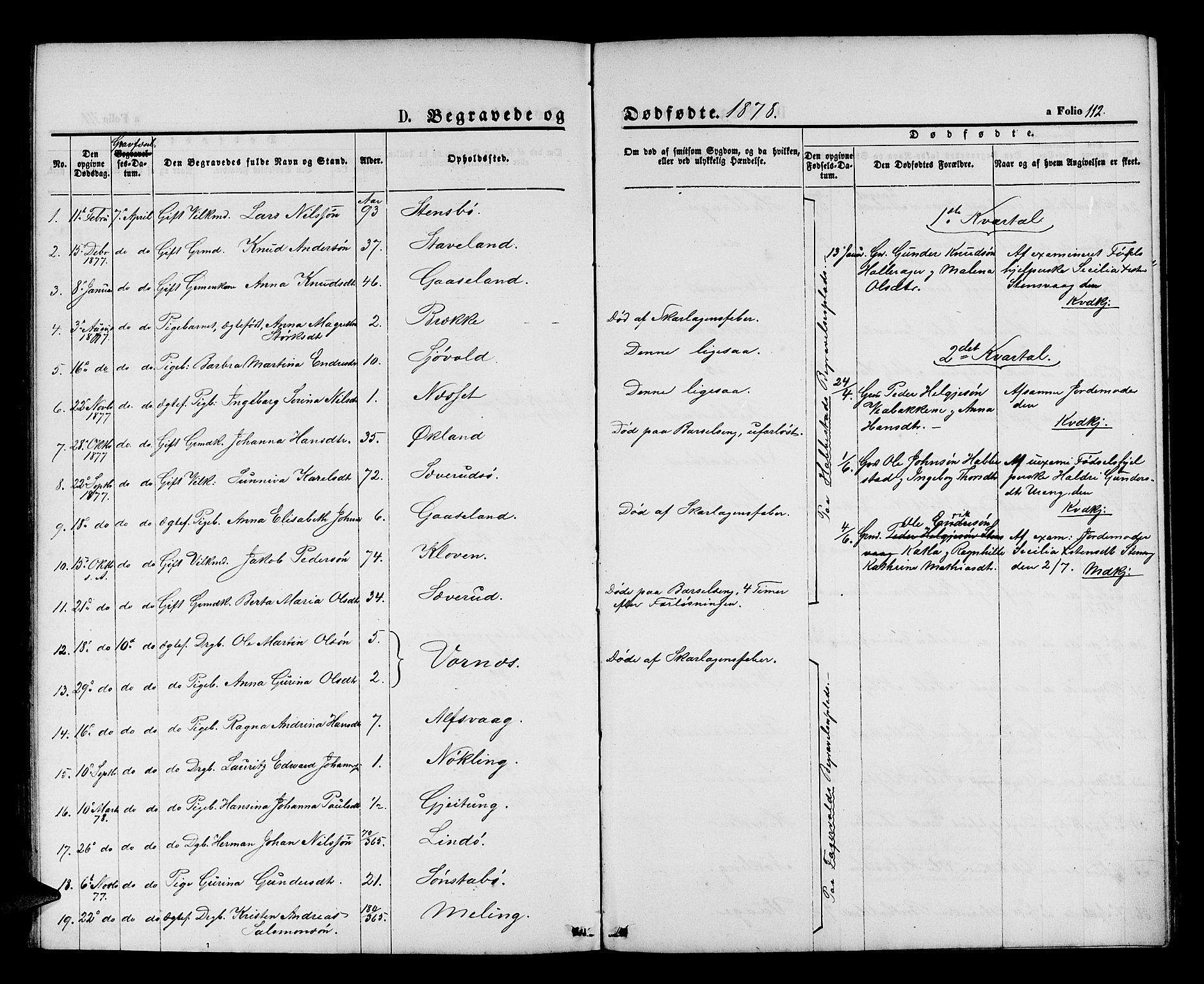 Finnås sokneprestembete, SAB/A-99925/H/Ha/Hab/Habb/L0002: Parish register (copy) no. B 2, 1871-1881, p. 112