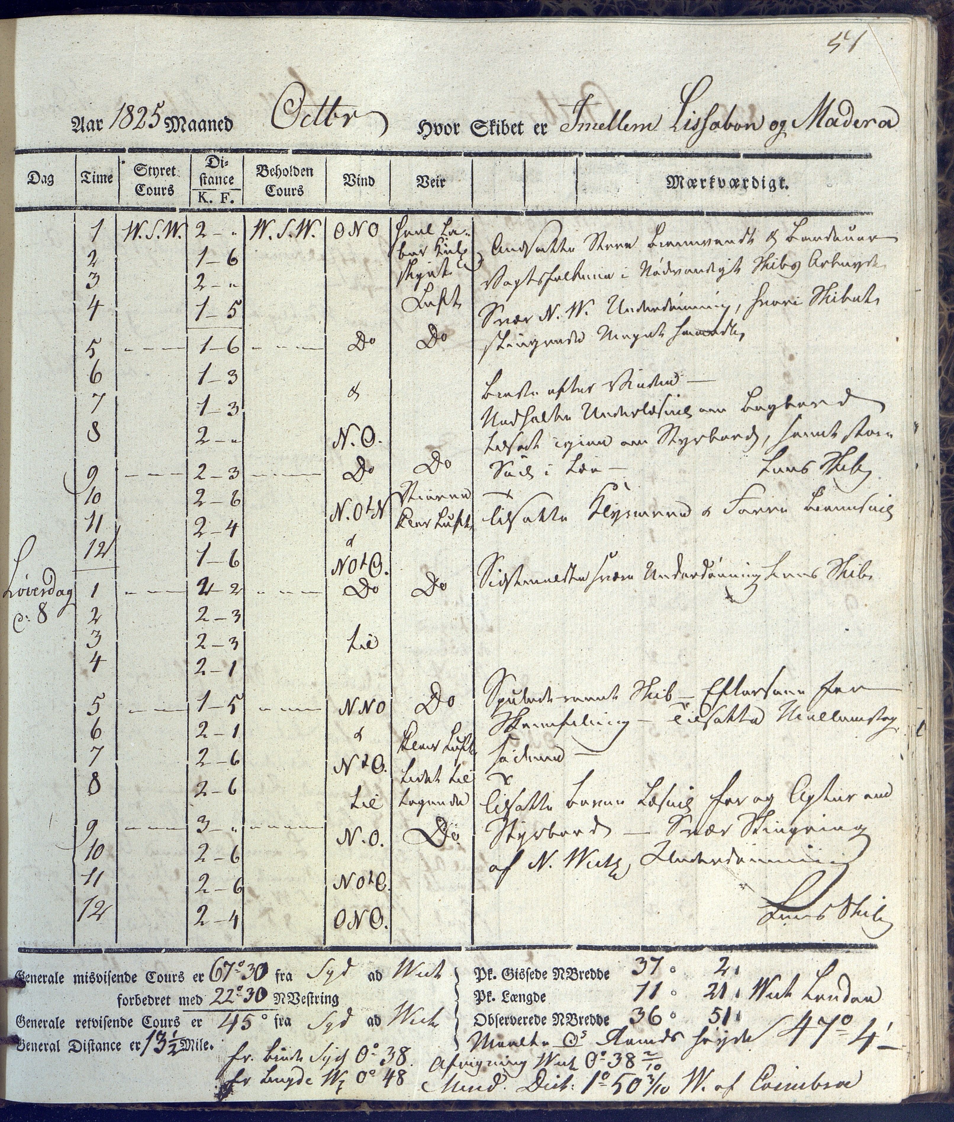 Fartøysarkivet, AAKS/PA-1934/F/L0231/0002: Neptunus (båttype ikke oppgitt) / Neptunus skipsjournal 1825-1826, 1825-1826, p. 51