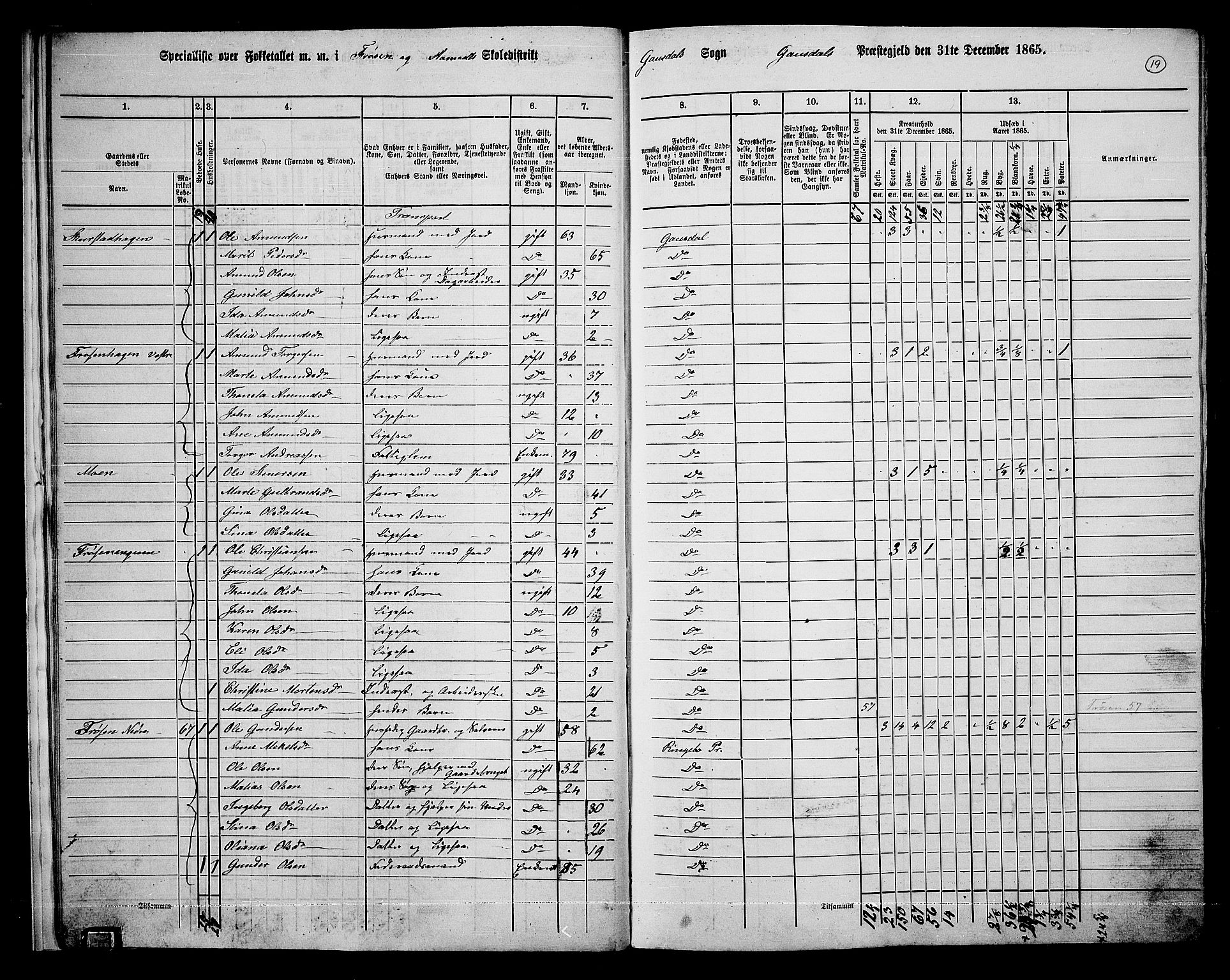 RA, 1865 census for Gausdal, 1865, p. 16