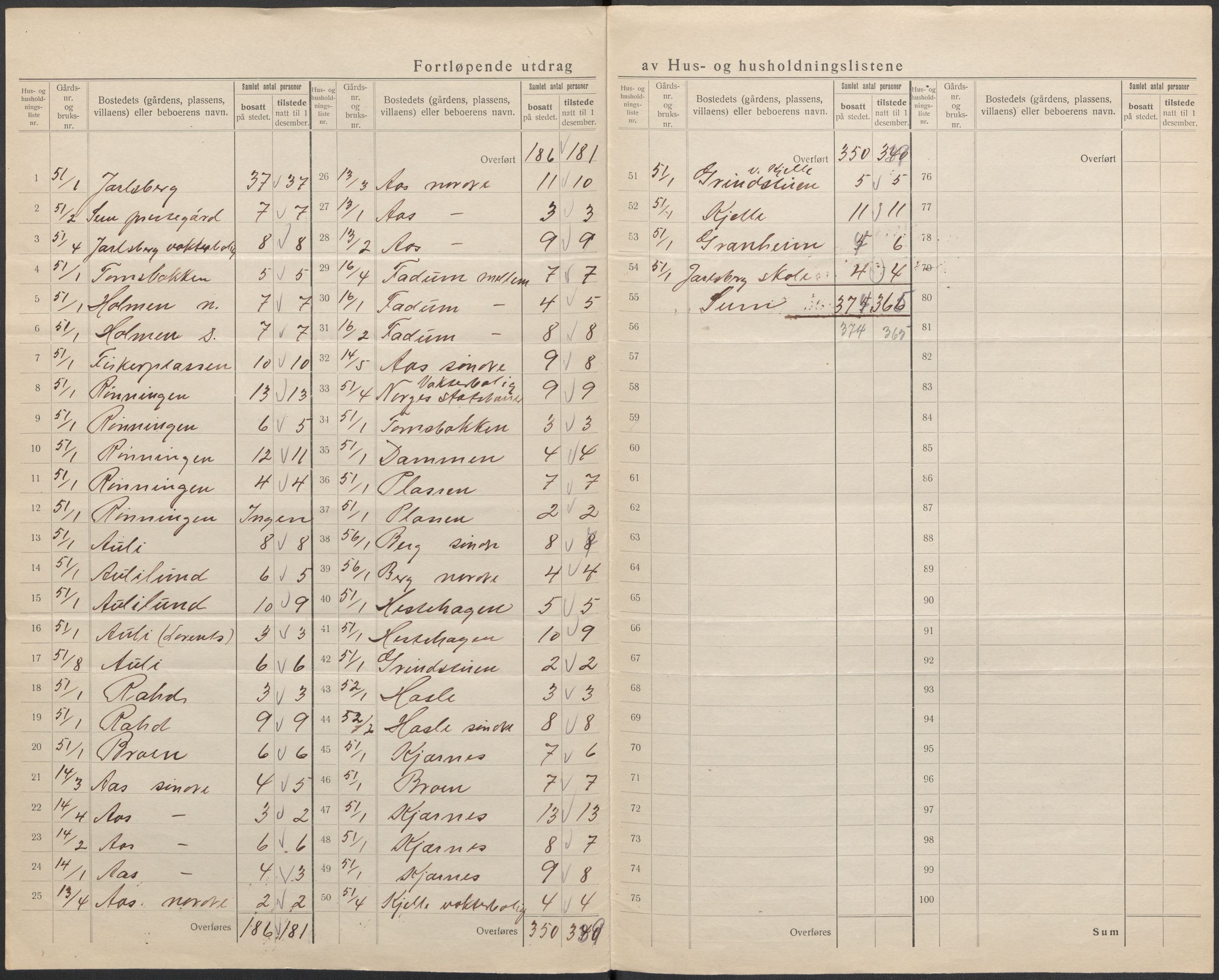 SAKO, 1920 census for Sem, 1920, p. 26