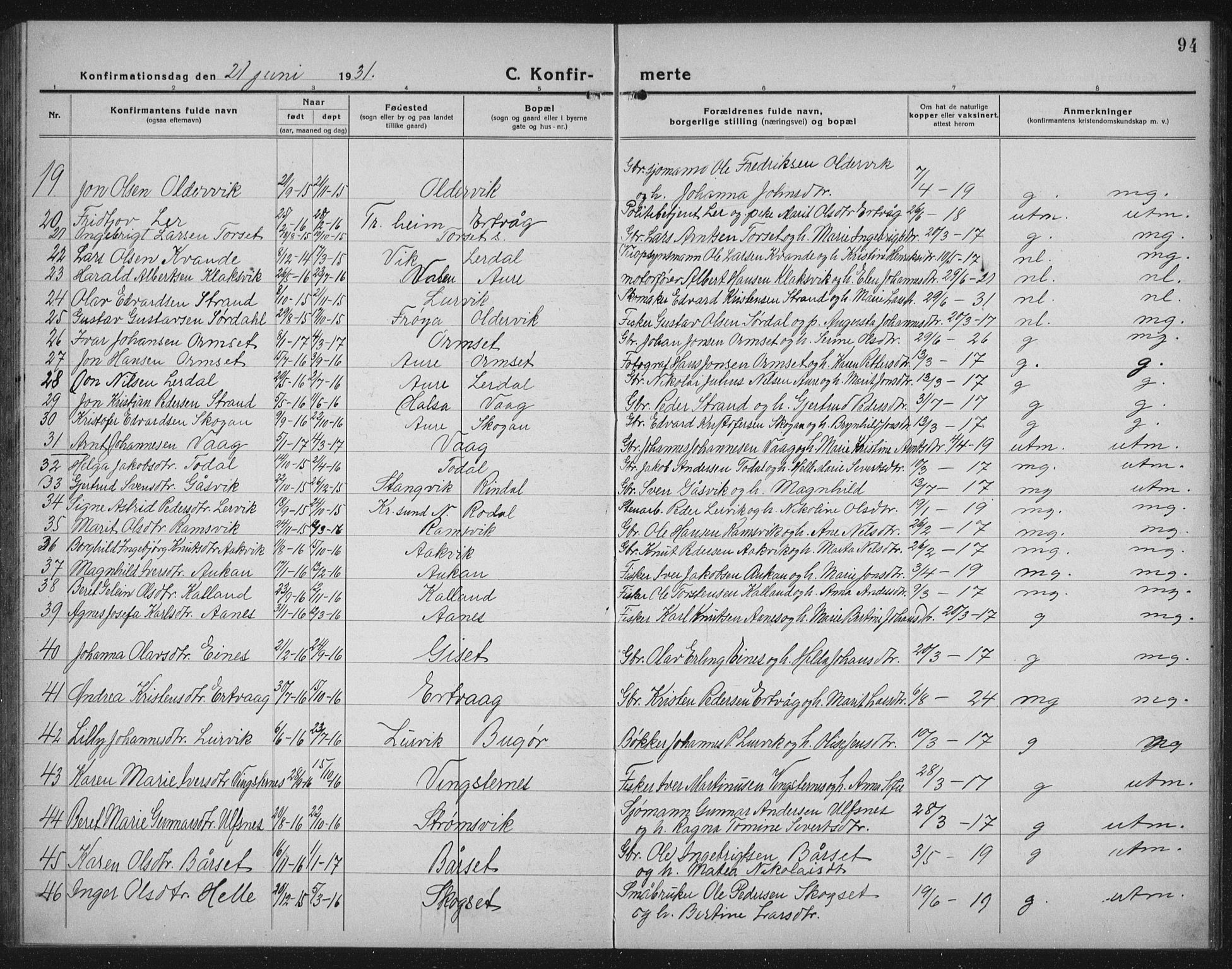 Ministerialprotokoller, klokkerbøker og fødselsregistre - Møre og Romsdal, AV/SAT-A-1454/578/L0911: Parish register (copy) no. 578C04, 1921-1940, p. 94