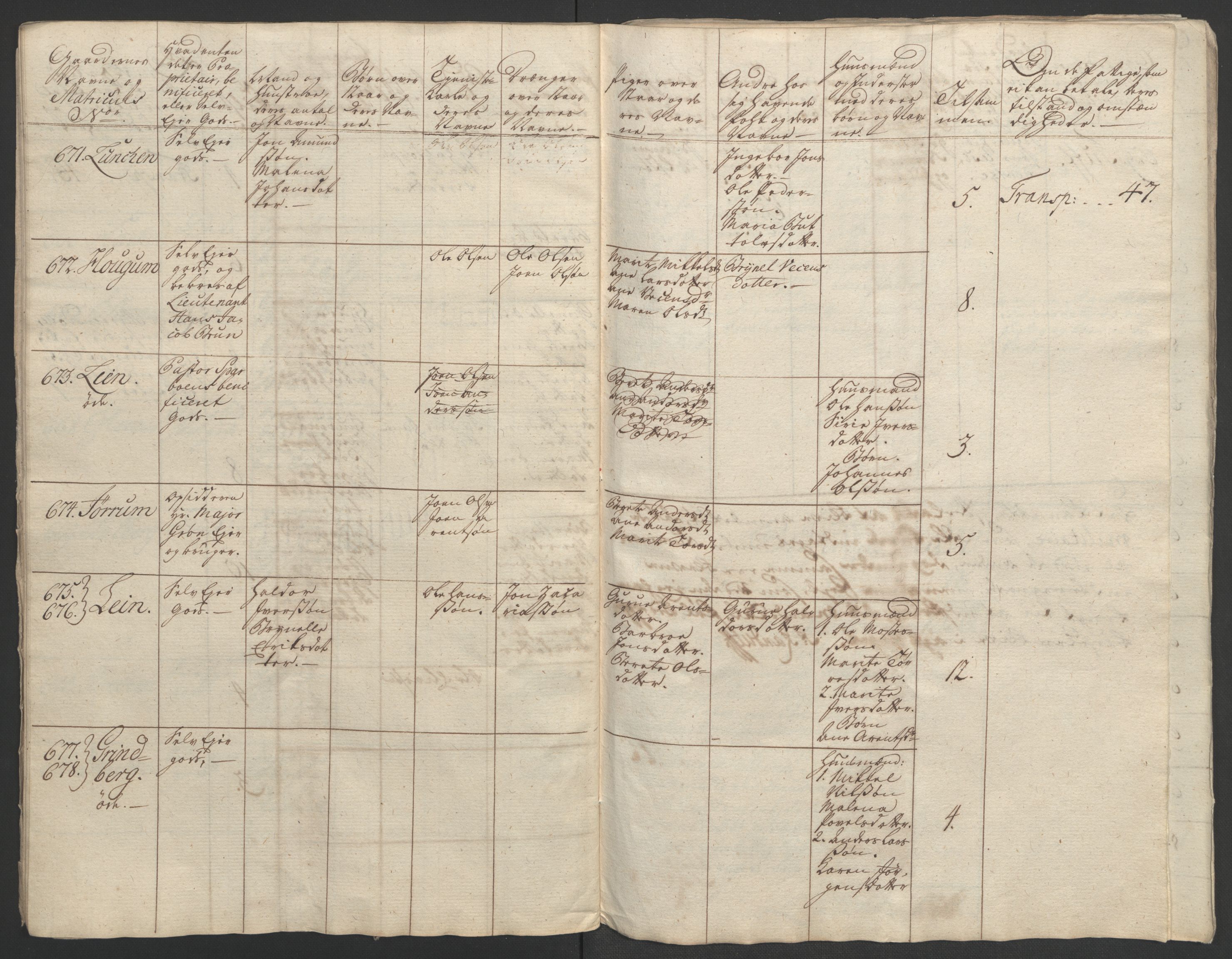 Rentekammeret inntil 1814, Realistisk ordnet avdeling, AV/RA-EA-4070/Ol/L0020/0003: [Gg 10]: Ekstraskatten, 23.09.1762. Romsdal, Strinda, Selbu, Inderøy. / Inderøy, 1762-1764, p. 29