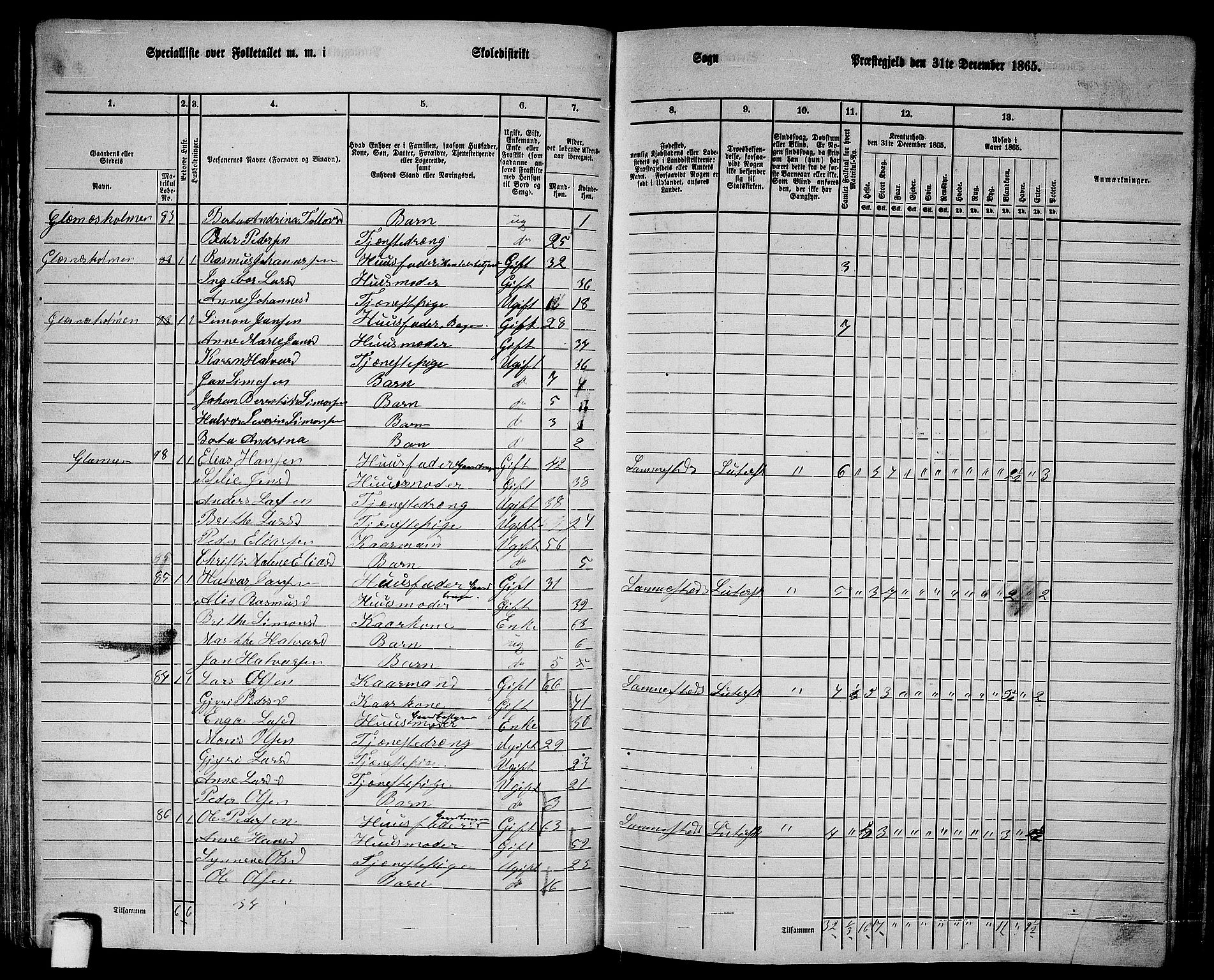 RA, 1865 census for Sund, 1865, p. 68