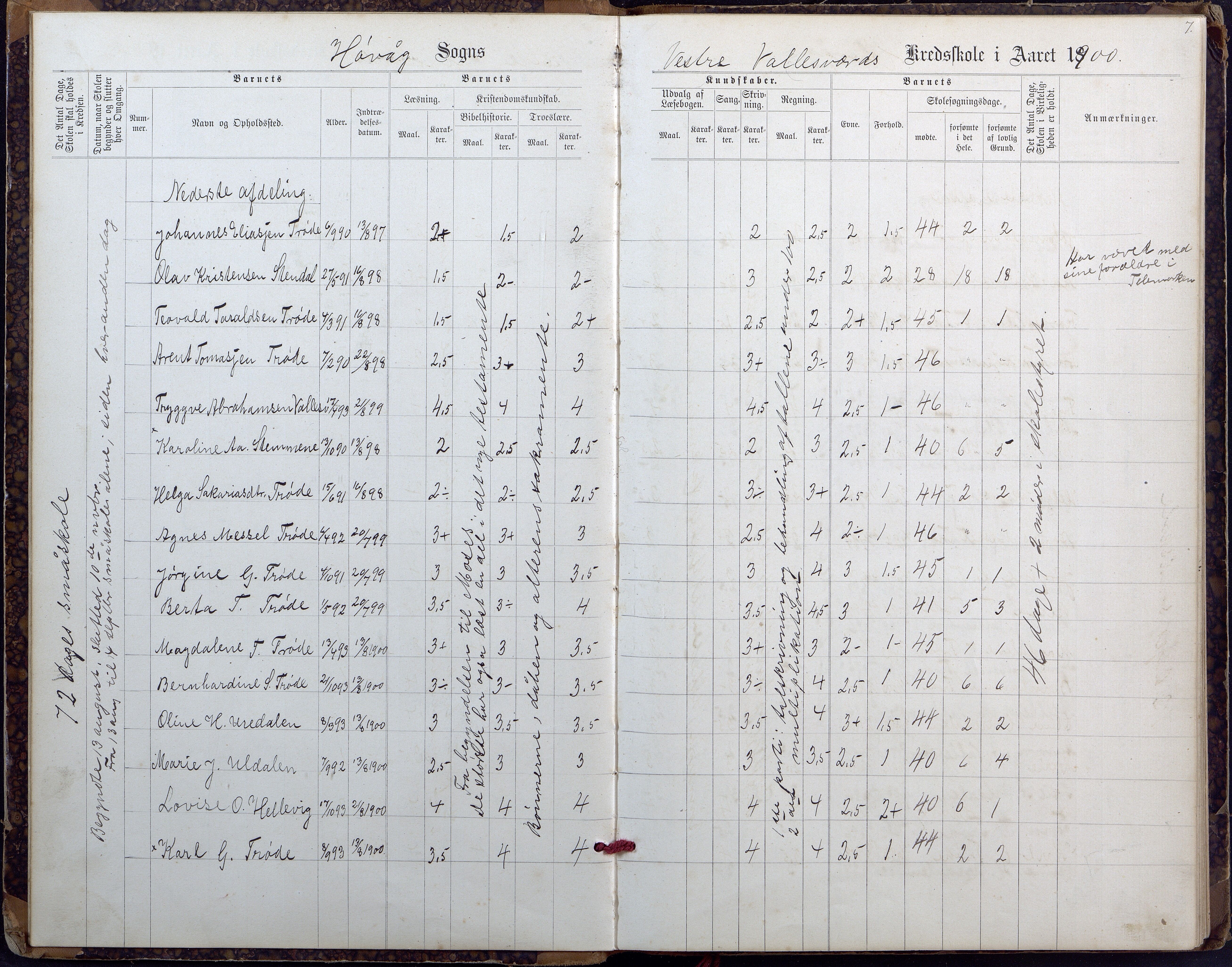 Høvåg kommune, AAKS/KA0927-PK/2/2/L0027: Østre og Vestre Vallesvær - Eksamens- og skolesøkningsprotokoll, 1900-1942, p. 7